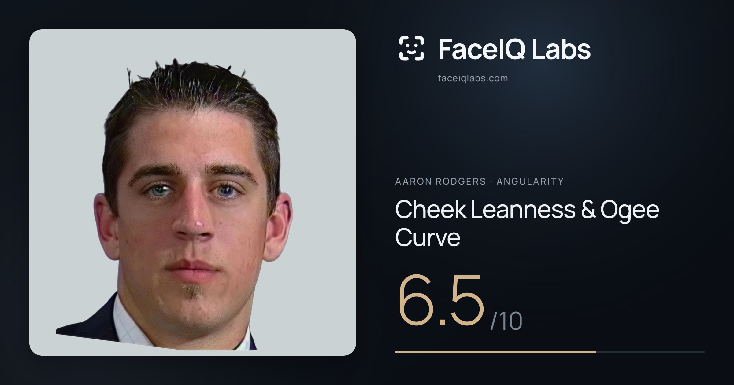 Aaron Rodgers Cheek Leanness & Ogee Curve: 6.5/10, drawn on the photo