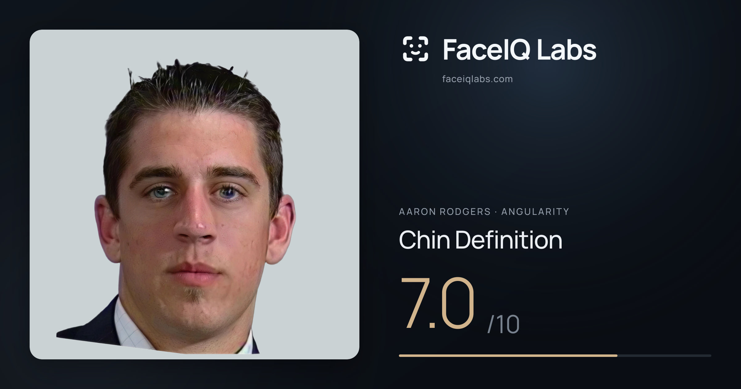 Aaron Rodgers Chin Definition: 7.0/10, drawn on the photo