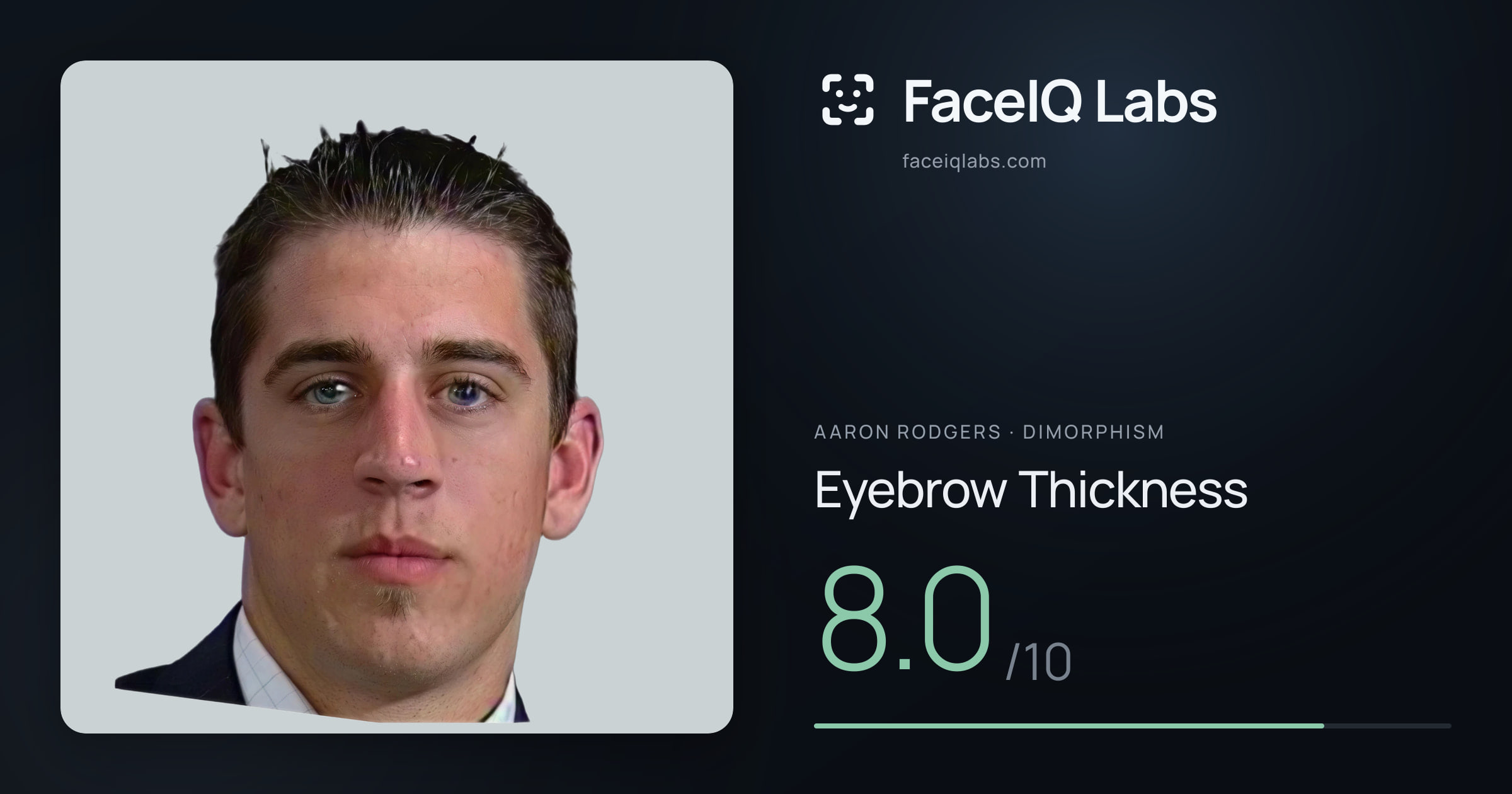 Aaron Rodgers Eyebrow Thickness: 8.0/10, drawn on the photo