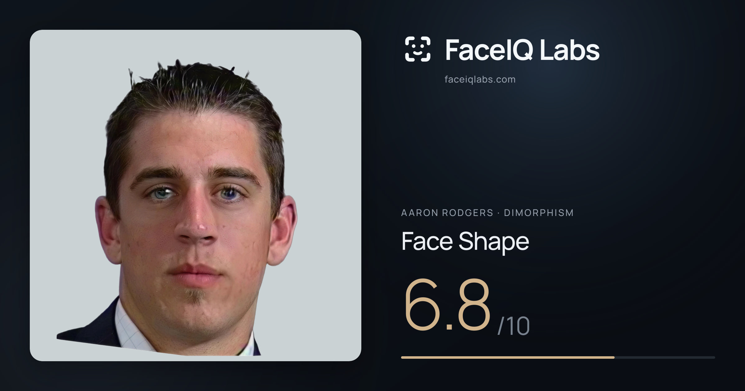 Aaron Rodgers Face Shape: 6.8/10, drawn on the photo