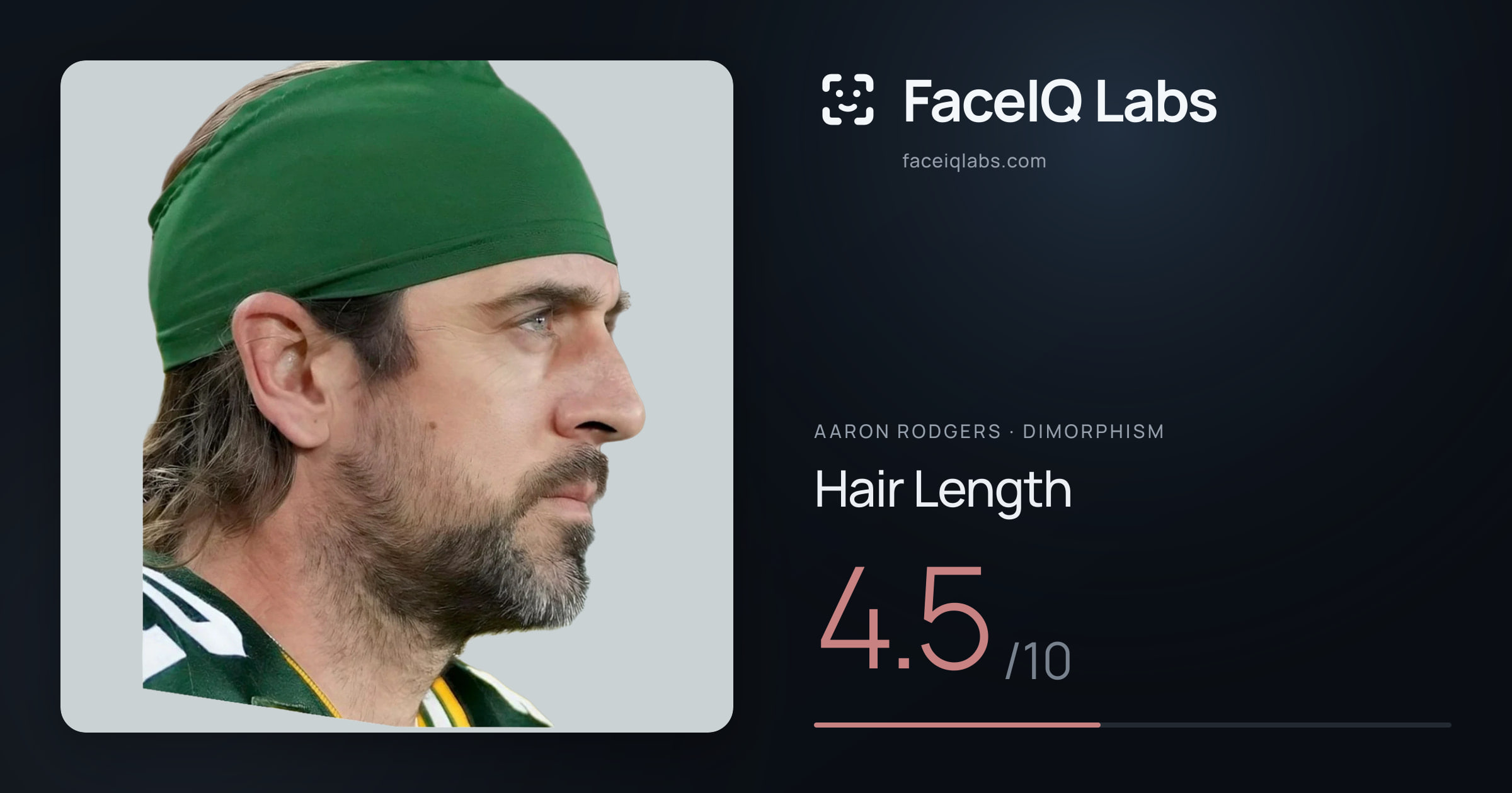 Aaron Rodgers Hair Length: 4.5/10, drawn on the photo