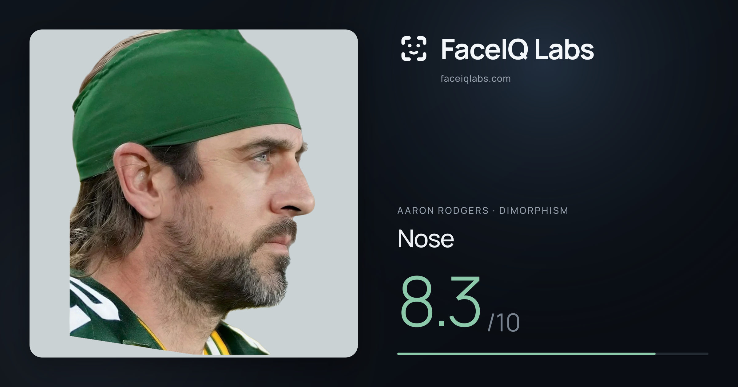 Aaron Rodgers Nose: 8.3/10, drawn on the photo