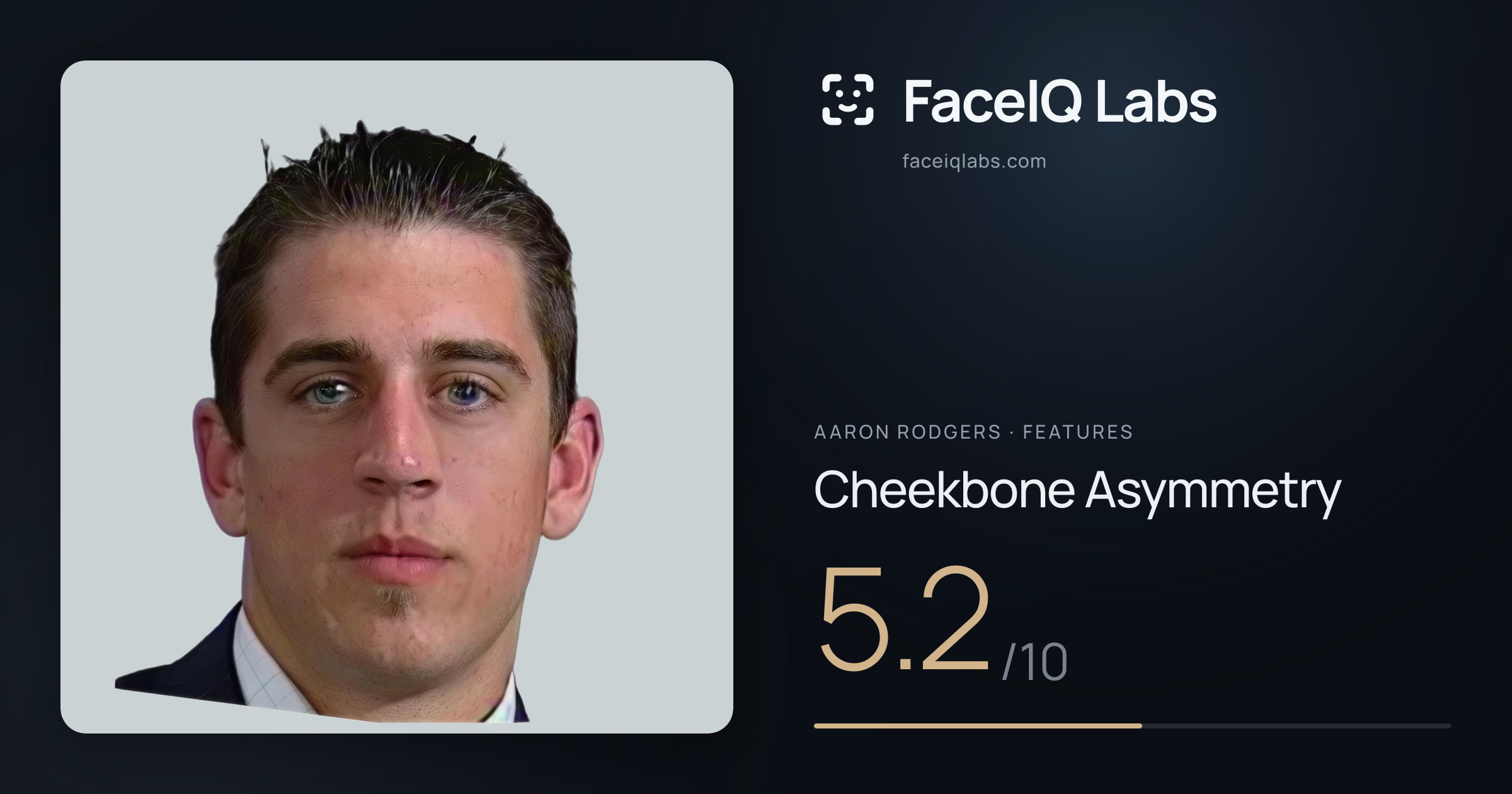 Aaron Rodgers Cheekbone Asymmetry: 5.2/10, drawn on the photo