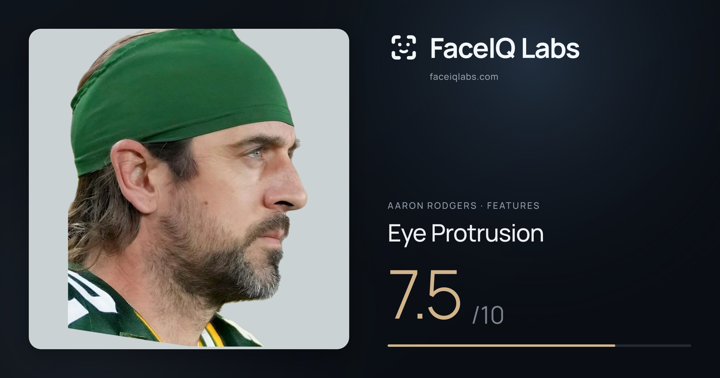 Aaron Rodgers Eye Protrusion: 7.5/10, drawn on the photo