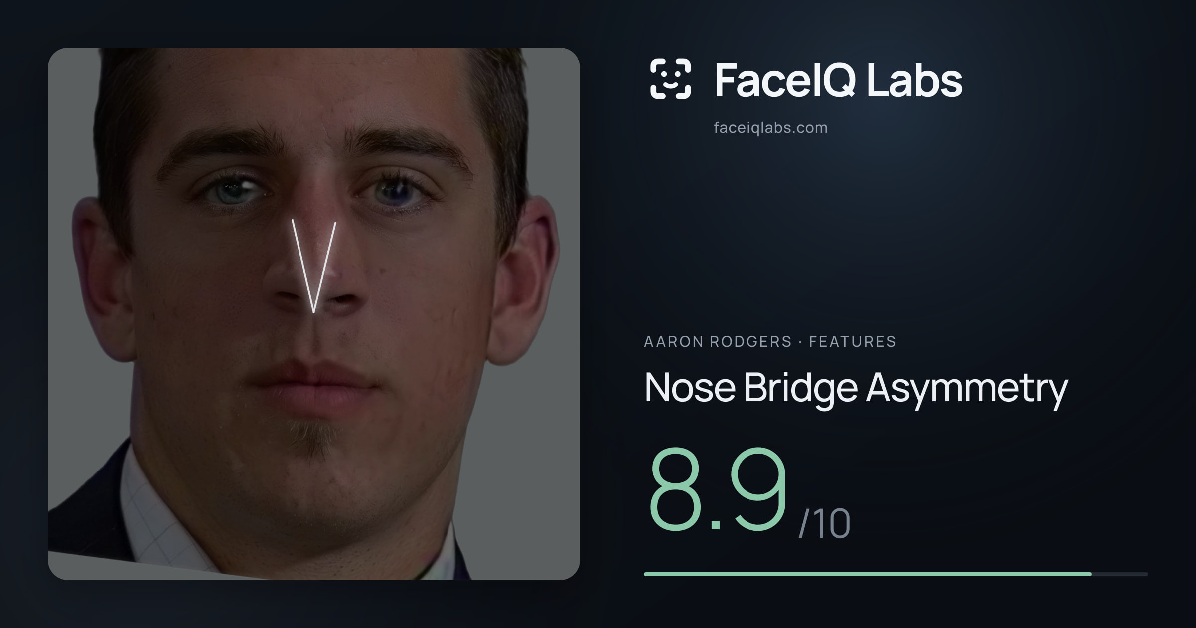 Aaron Rodgers Nose Bridge Asymmetry: 8.9/10, drawn on the photo