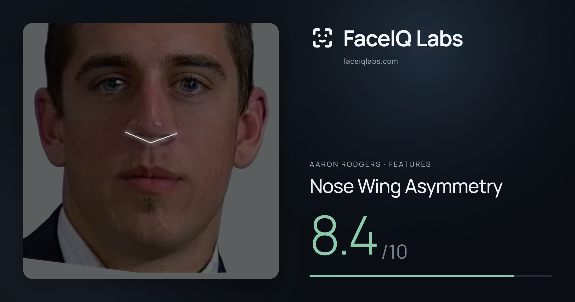 Aaron Rodgers Nose Wing Asymmetry: 8.4/10, drawn on the photo