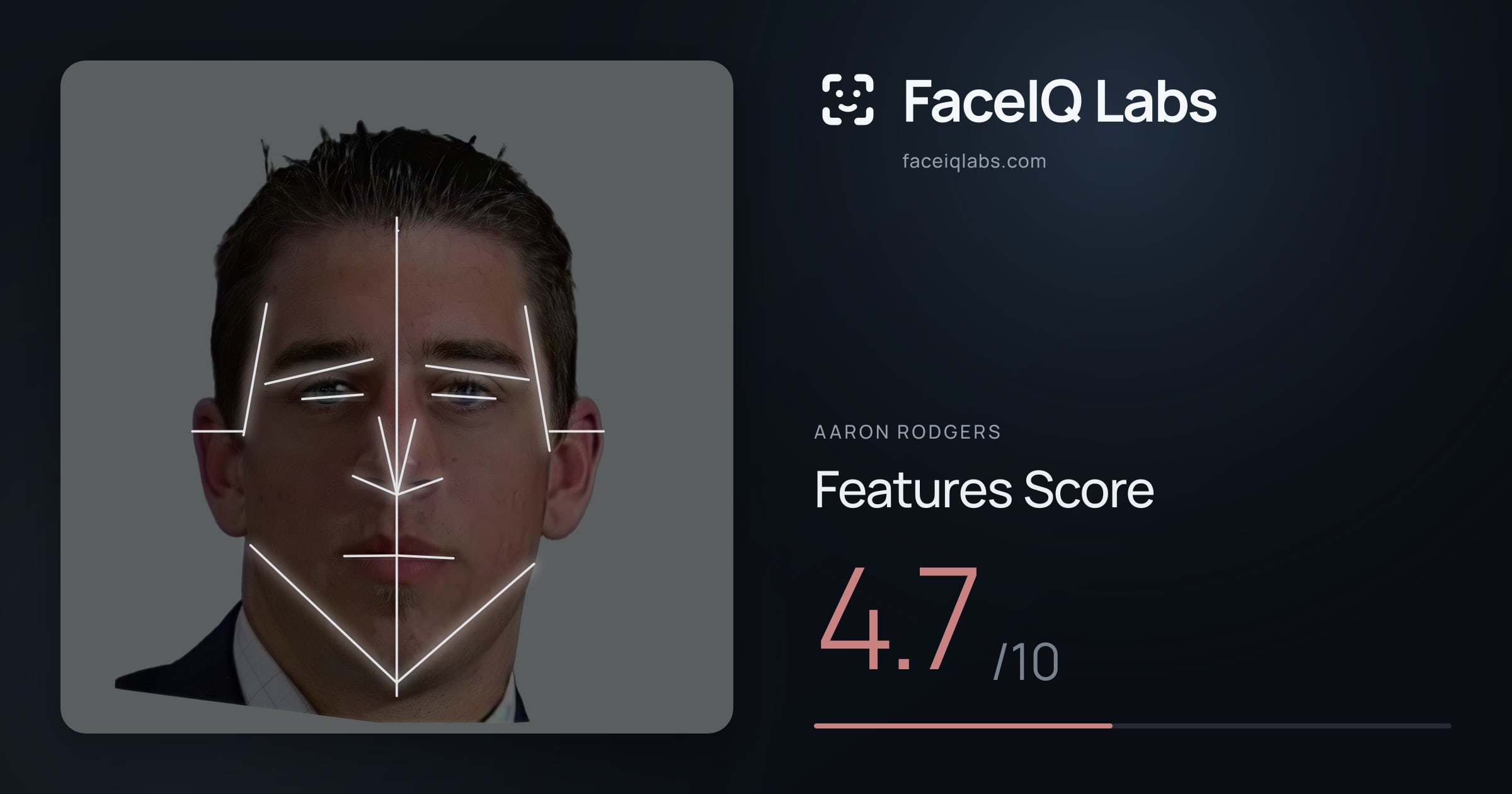 Aaron Rodgers Features: 4.7/10, with each assessment drawn on the photo