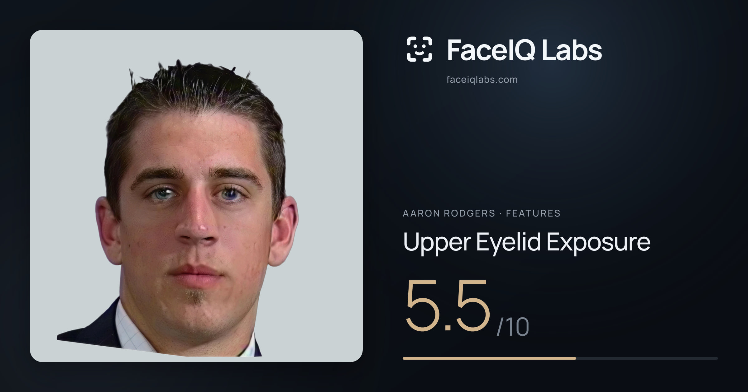 Aaron Rodgers Upper Eyelid Exposure: 5.5/10, drawn on the photo
