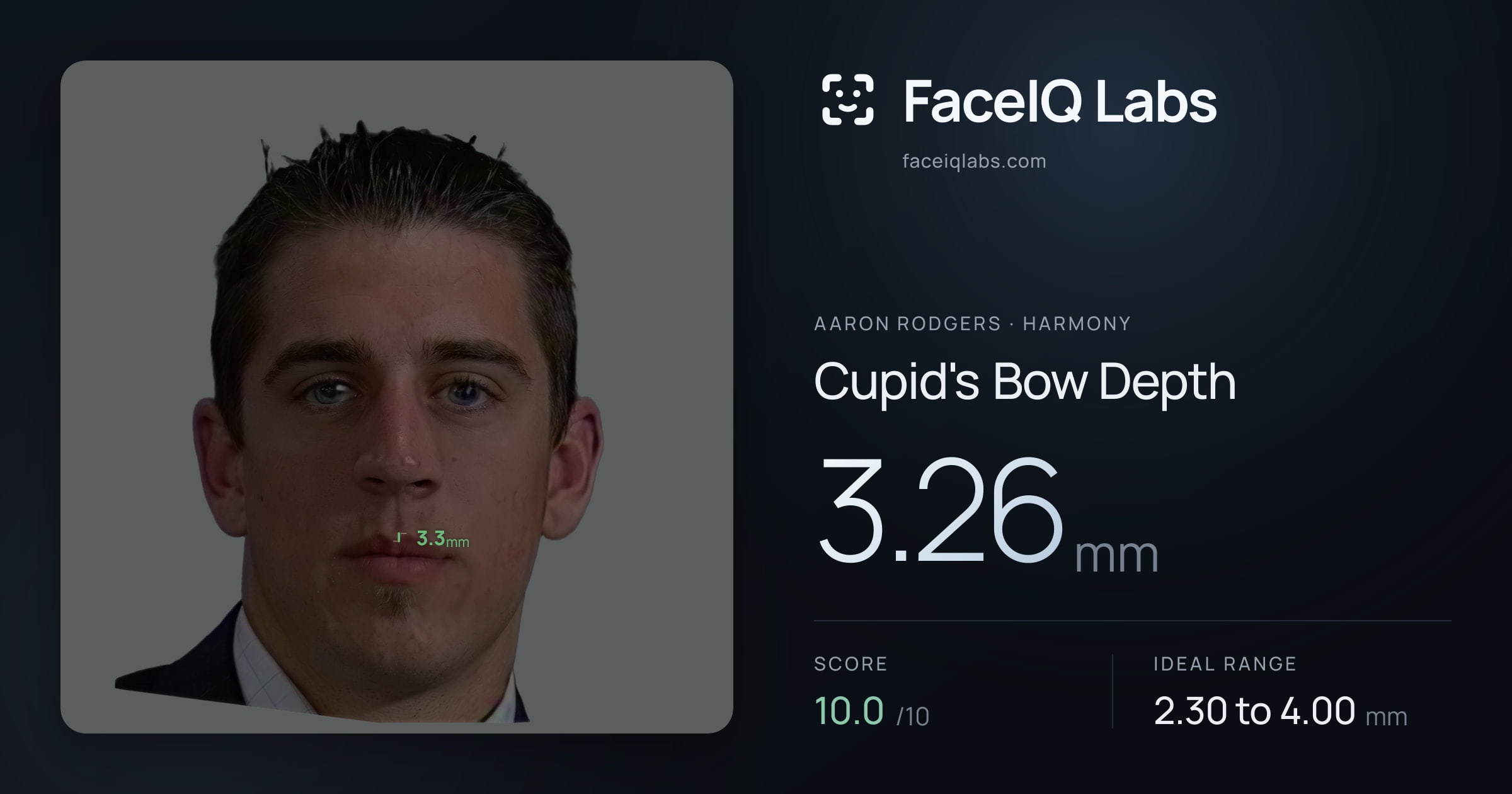 Aaron Rodgers Cupid's Bow Depth: 3.26mm, drawn on the photo