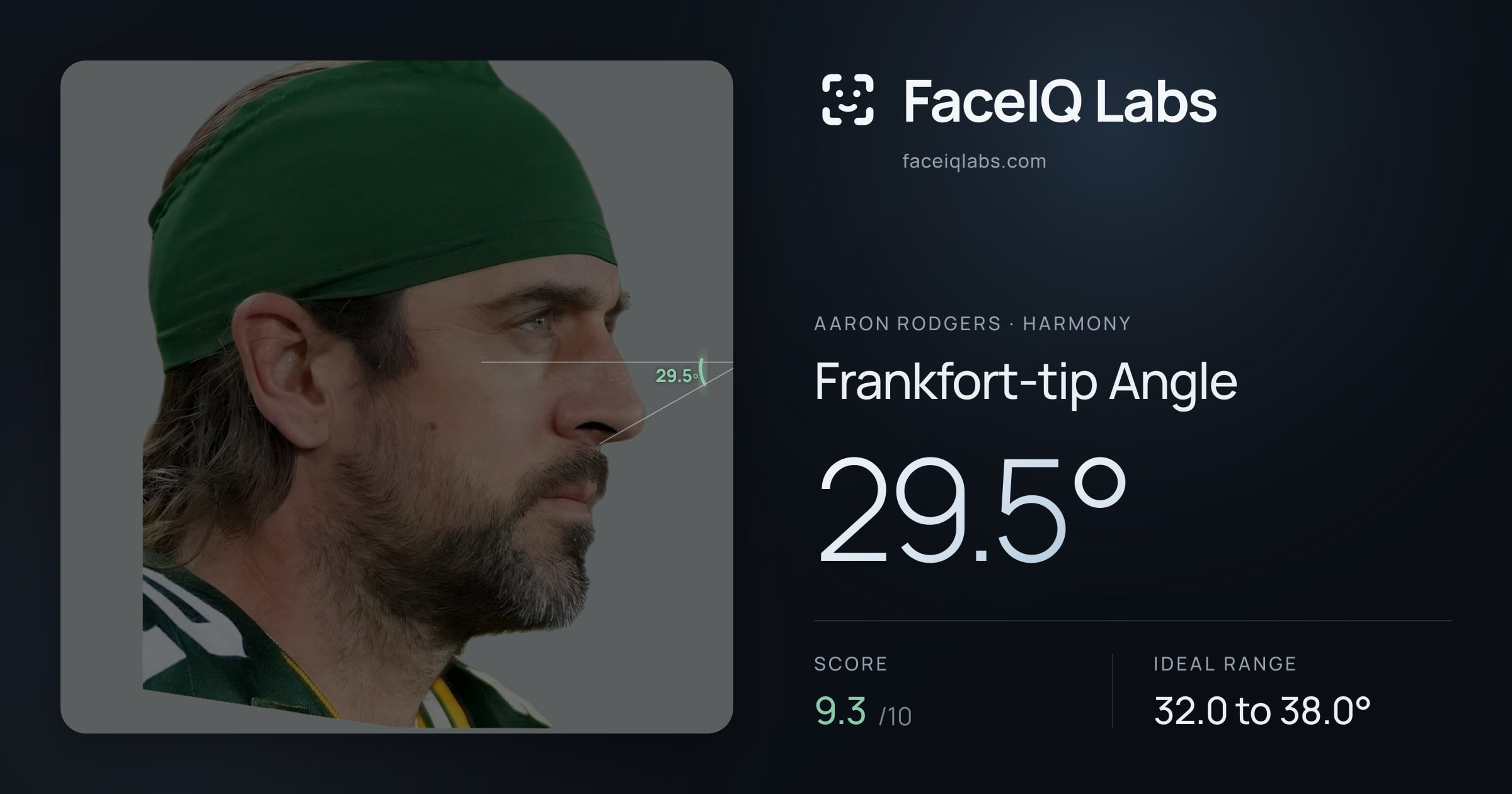 Aaron Rodgers Frankfort-tip Angle: 29.5°, drawn on the photo
