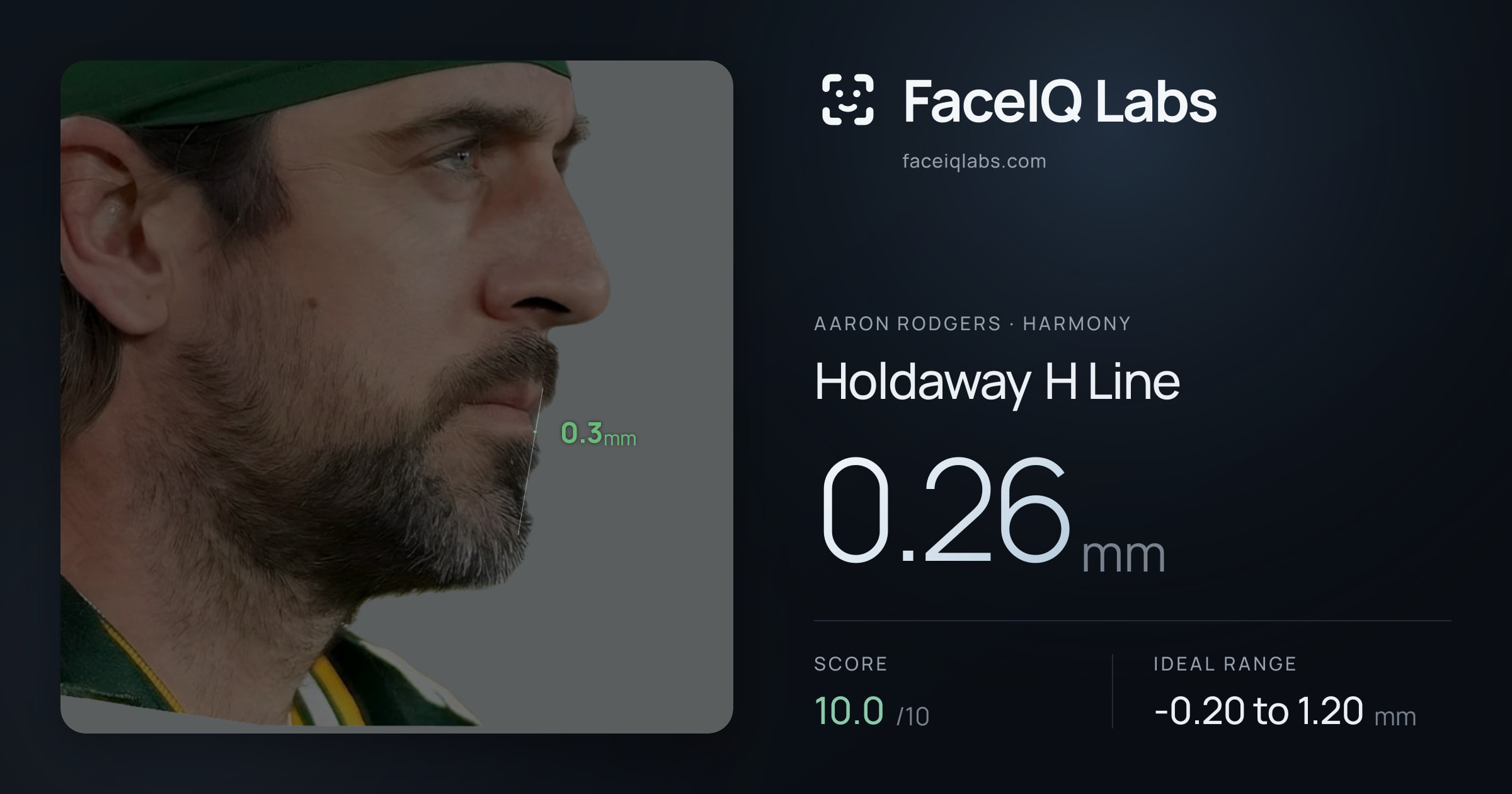 Aaron Rodgers Holdaway H Line: 0.26mm, drawn on the photo