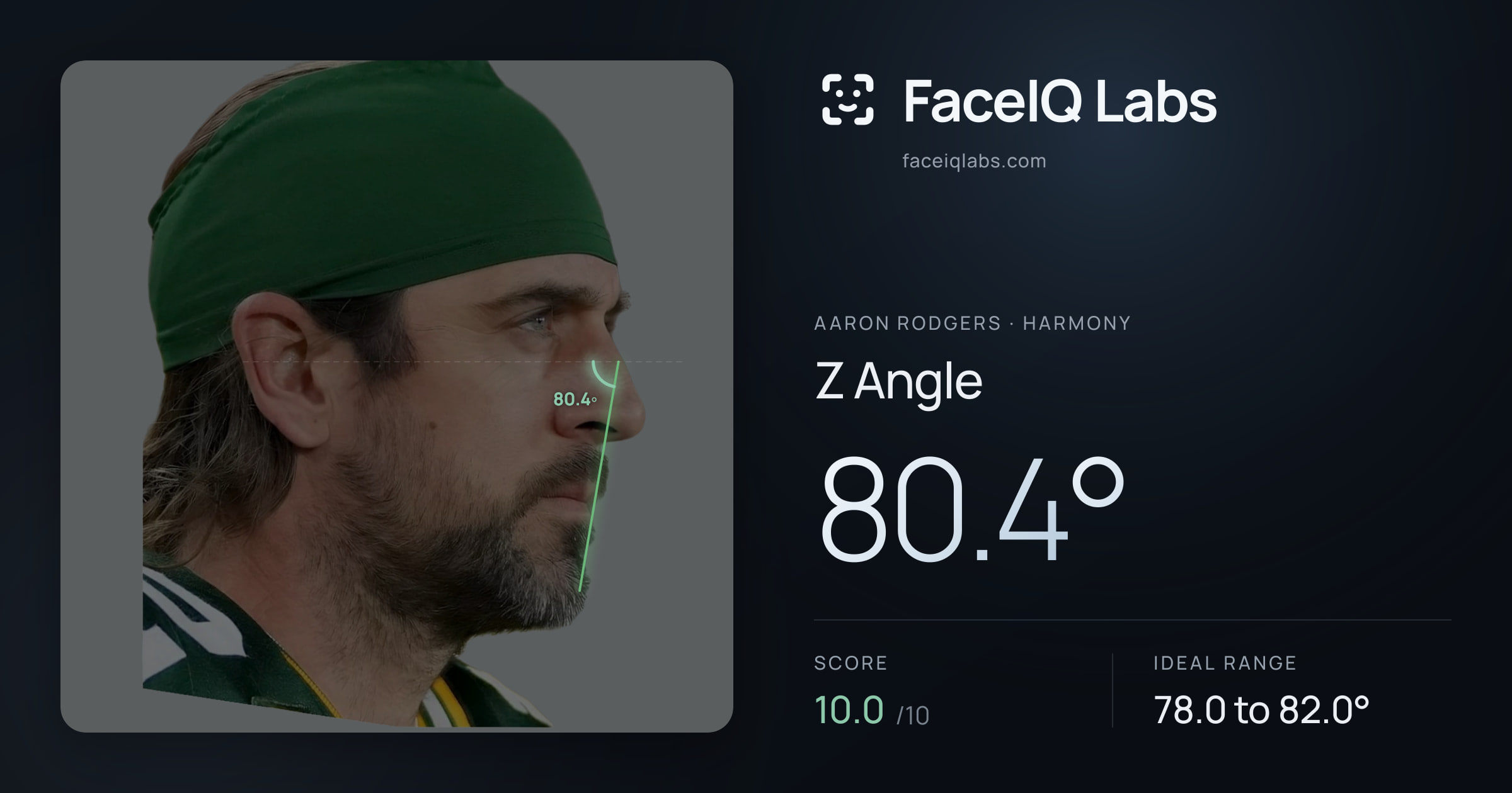 Aaron Rodgers Z Angle: 80.4°, drawn on the photo