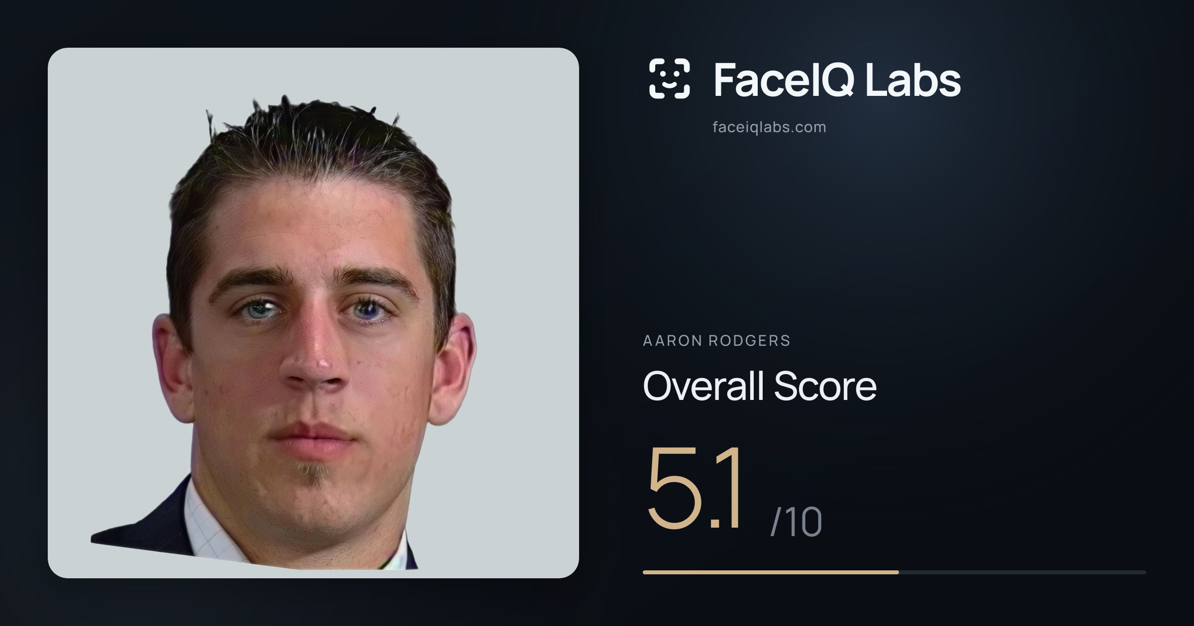 Aaron Rodgers face rating: 5.1/10, with each section's score