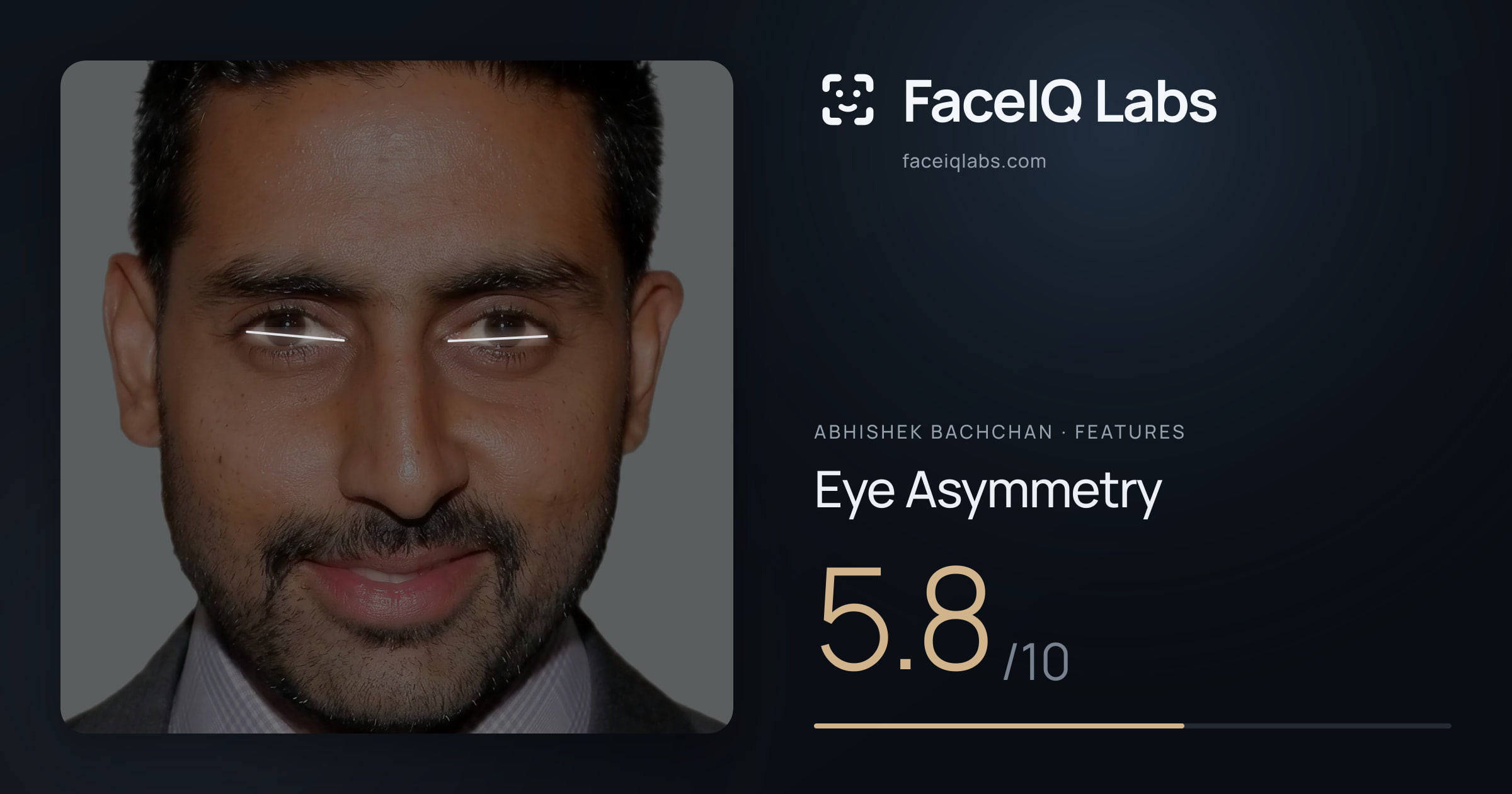 Abhishek Bachchan Eye Asymmetry: 5.8/10, drawn on the photo