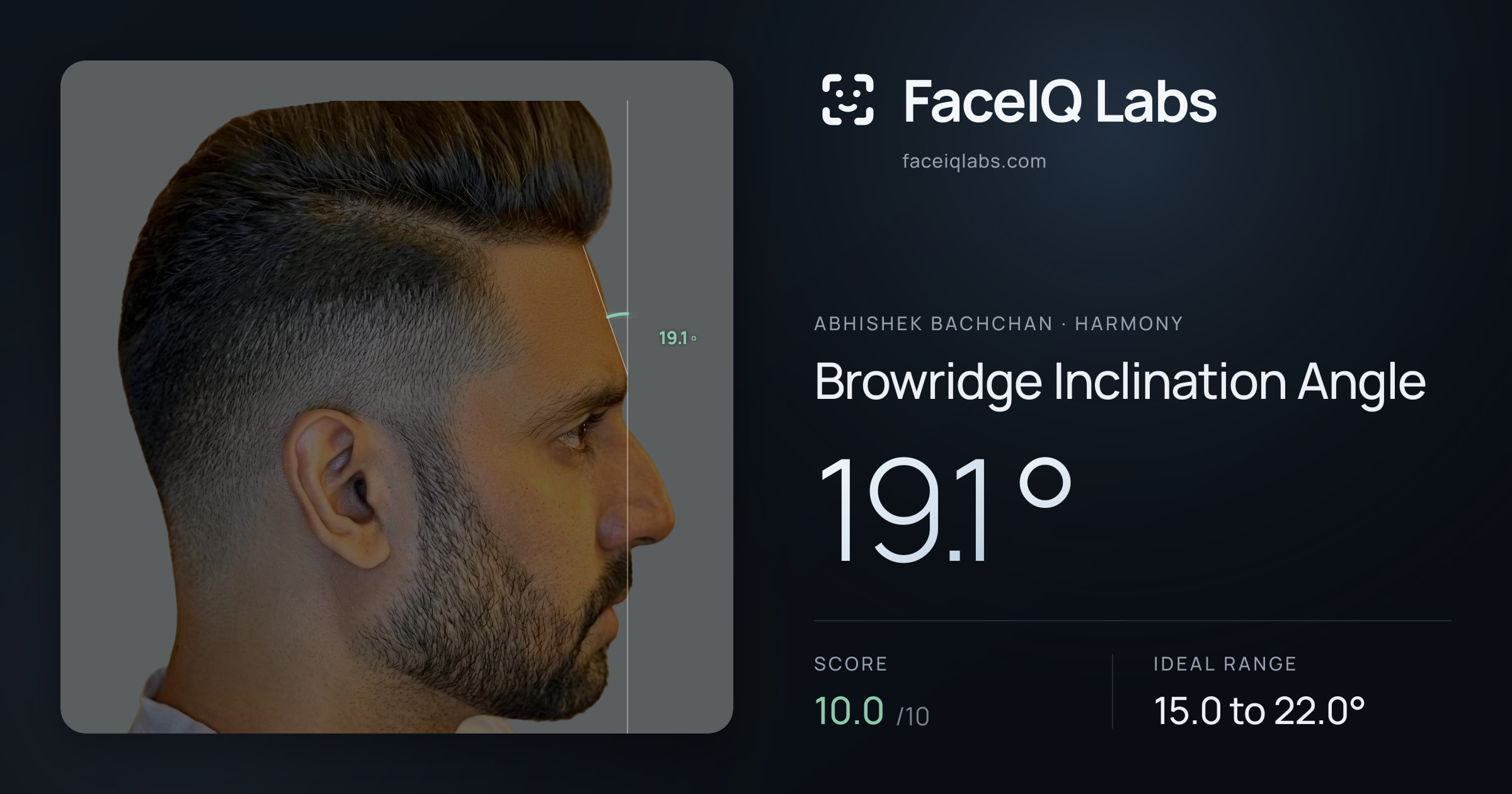 Abhishek Bachchan Browridge Inclination Angle: 19.1°, drawn on the photo