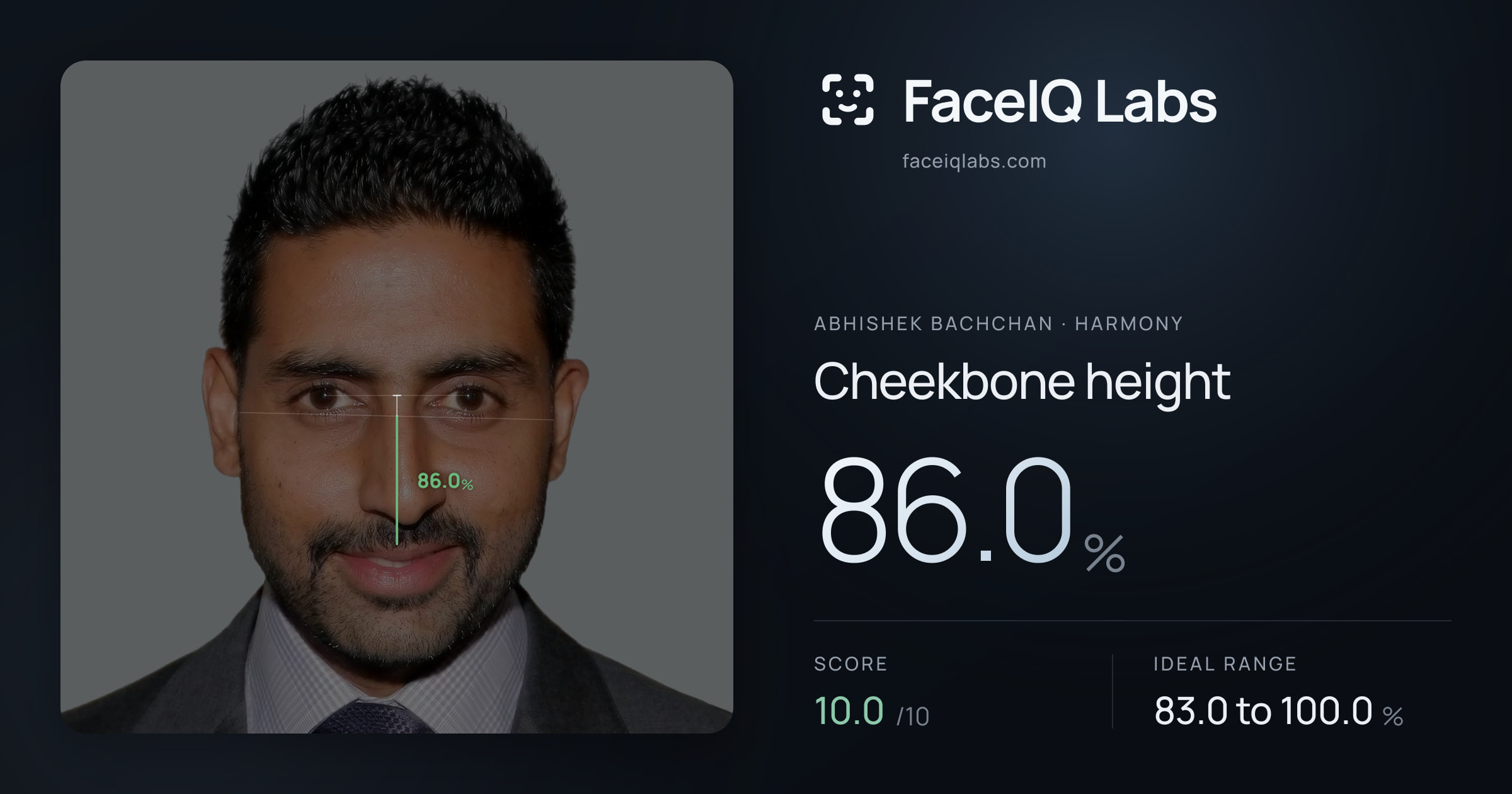 Abhishek Bachchan Cheekbone height: 86.0%, drawn on the photo