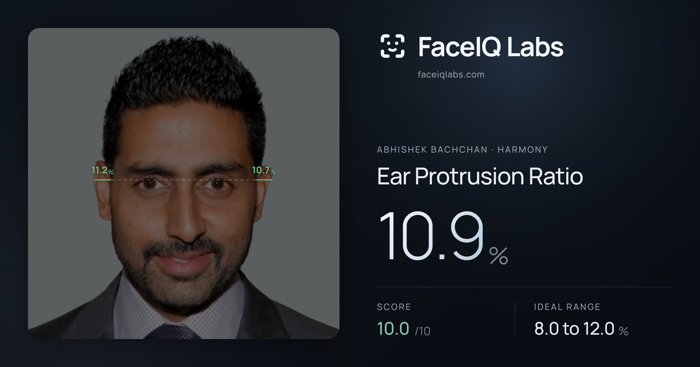 Abhishek Bachchan Ear Protrusion Ratio: 10.9%, drawn on the photo