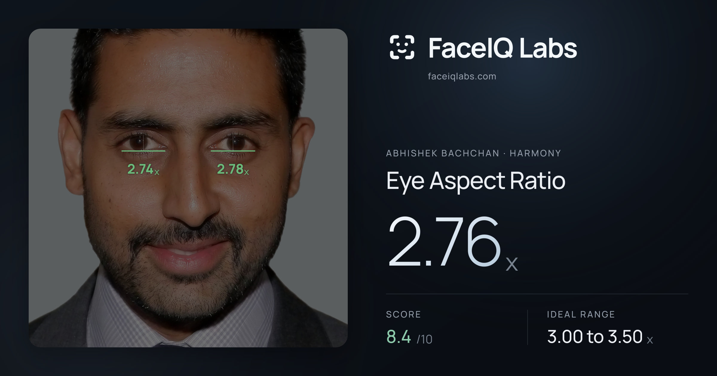 Abhishek Bachchan Eye Aspect Ratio: 2.76x, drawn on the photo
