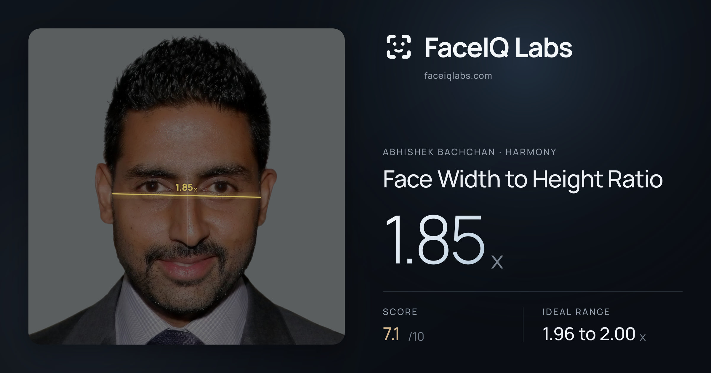 Abhishek Bachchan Face Width to Height Ratio: 1.85x, drawn on the photo