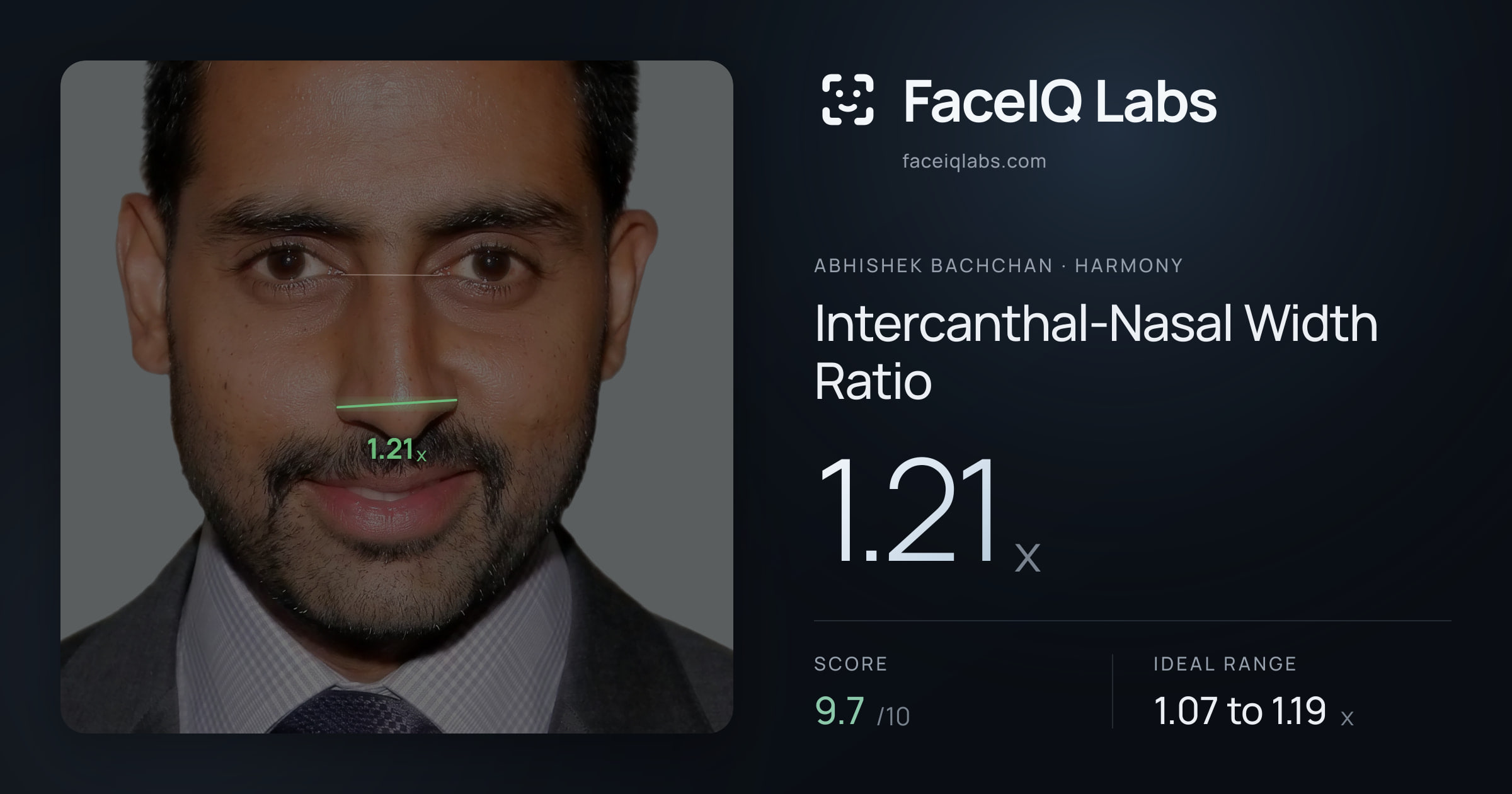 Abhishek Bachchan Intercanthal-Nasal Width Ratio: 1.21x, drawn on the photo