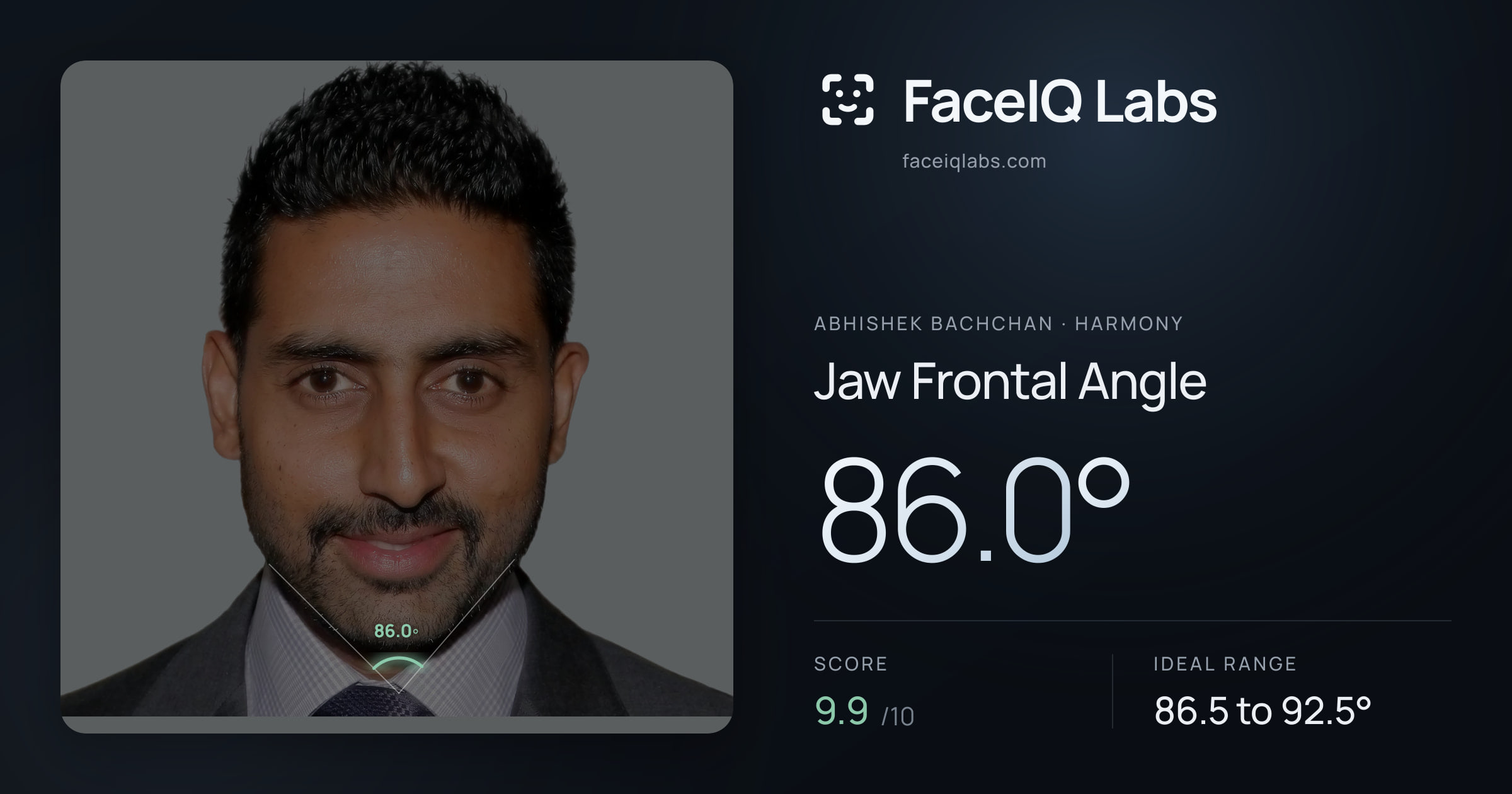 Abhishek Bachchan Jaw Frontal Angle: 86.0°, drawn on the photo