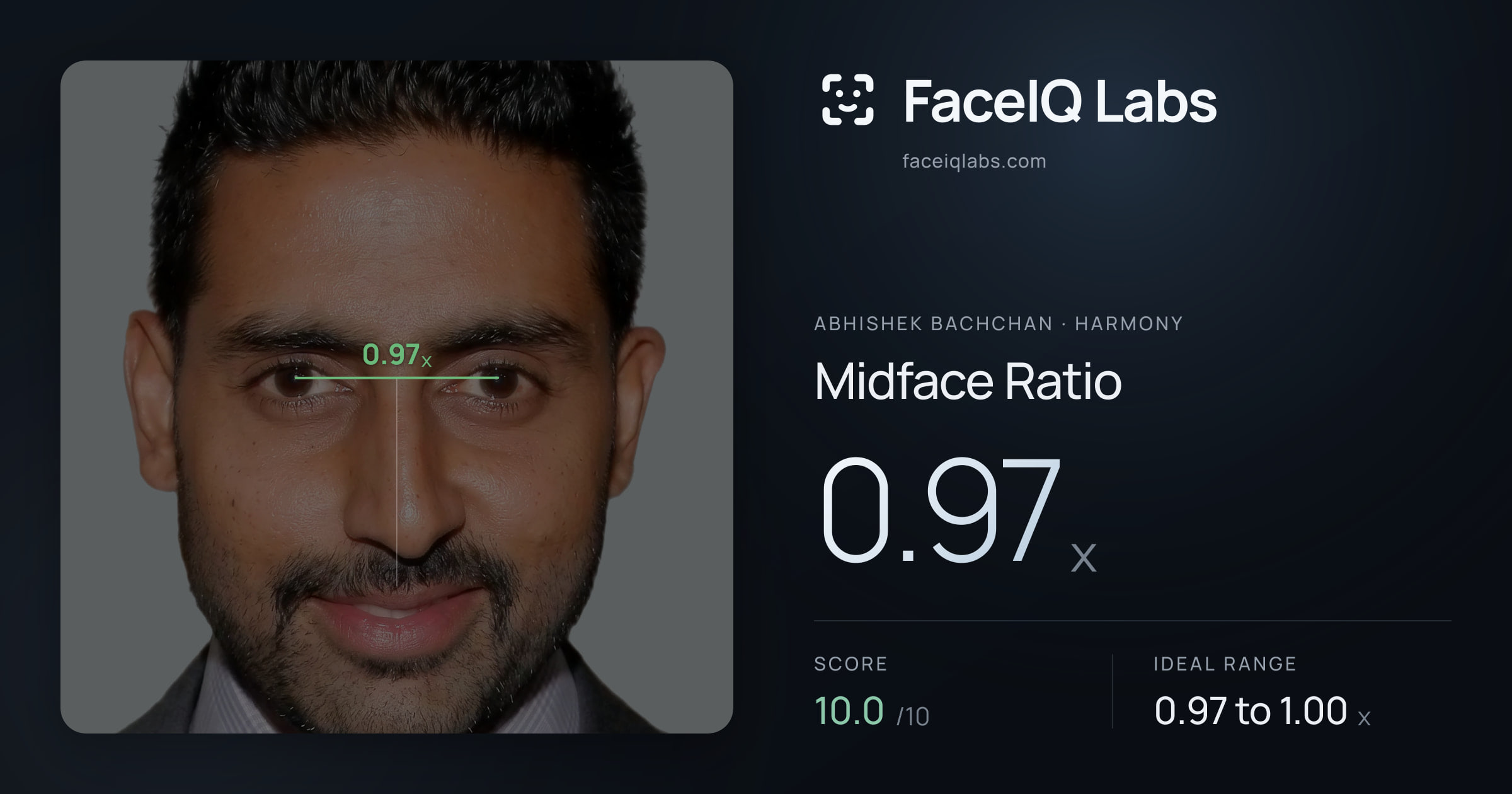 Abhishek Bachchan Midface Ratio: 0.97x, drawn on the photo