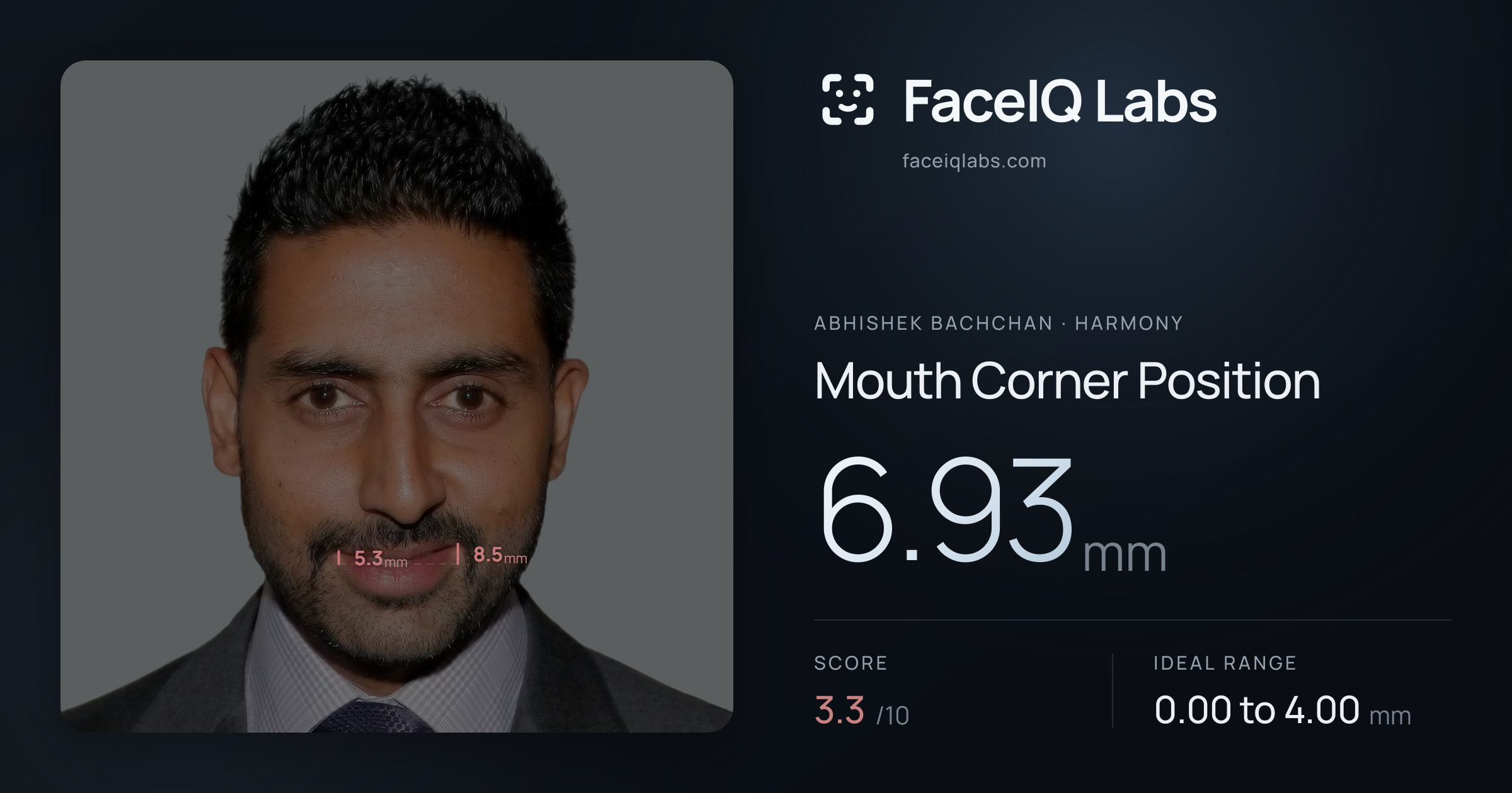 Abhishek Bachchan Mouth Corner Position: 6.93mm, drawn on the photo