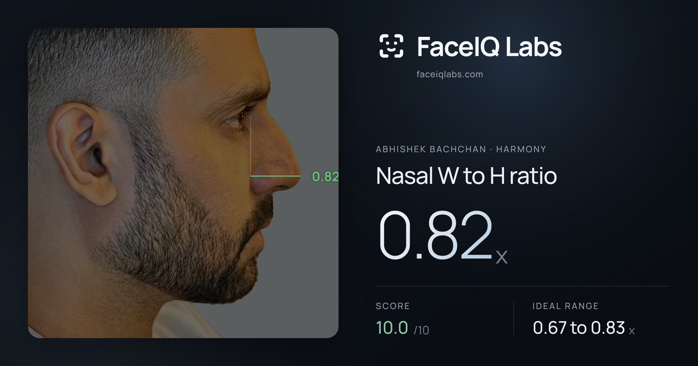 Abhishek Bachchan Nasal W to H ratio: 0.82x, drawn on the photo