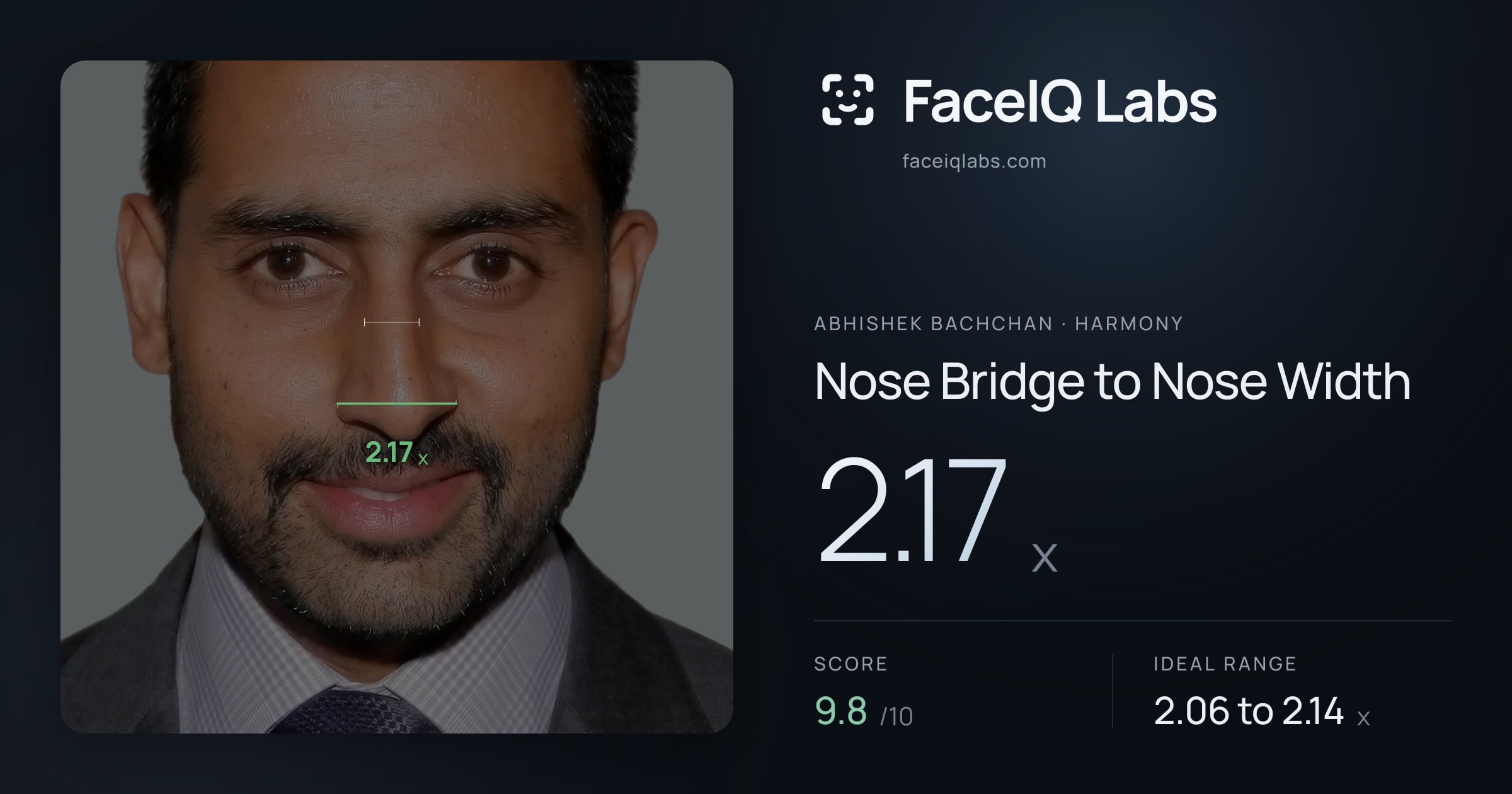 Abhishek Bachchan Nose Bridge to Nose Width: 2.17x, drawn on the photo