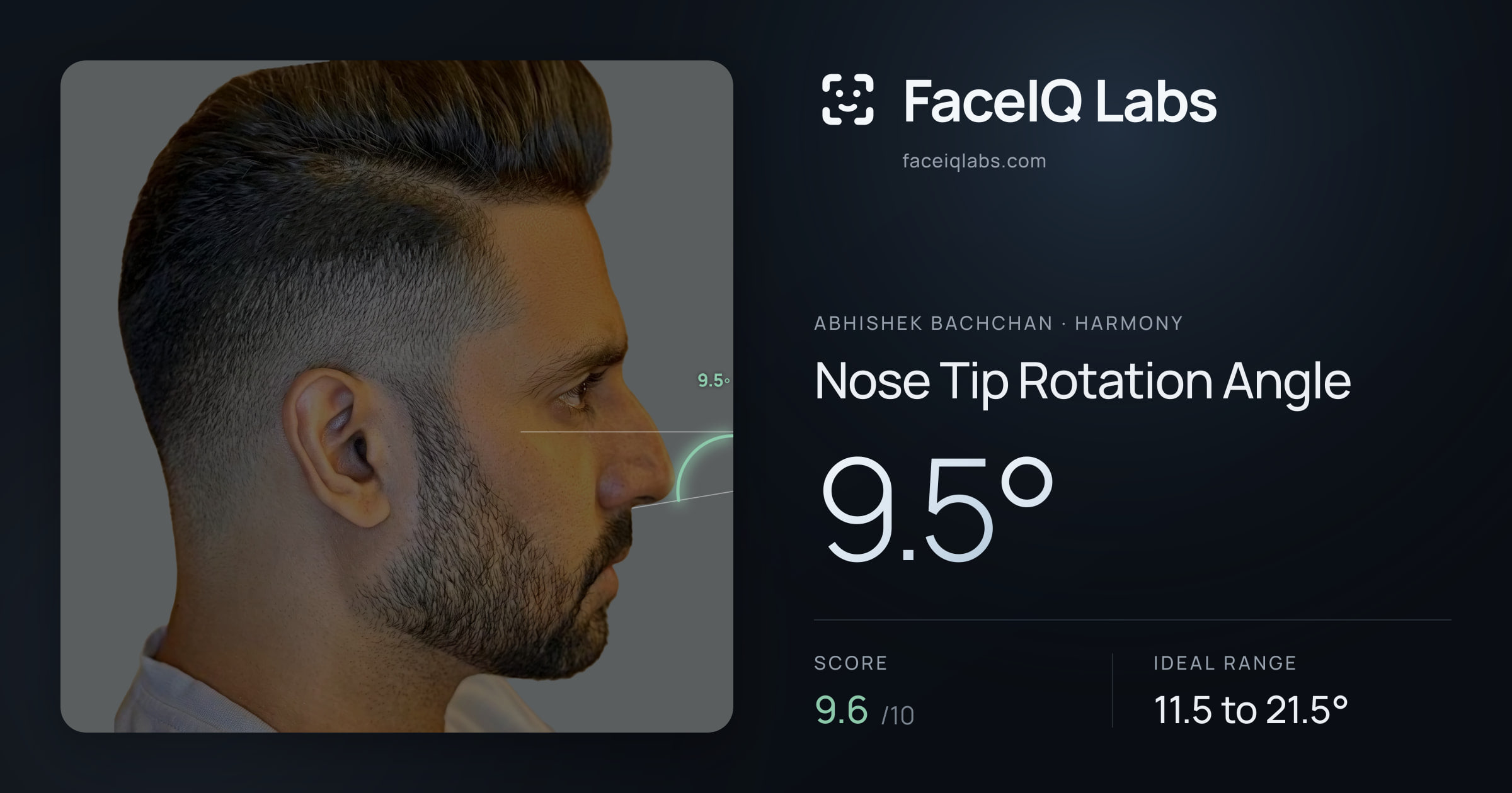 Abhishek Bachchan Nose Tip Rotation Angle: 9.5°, drawn on the photo