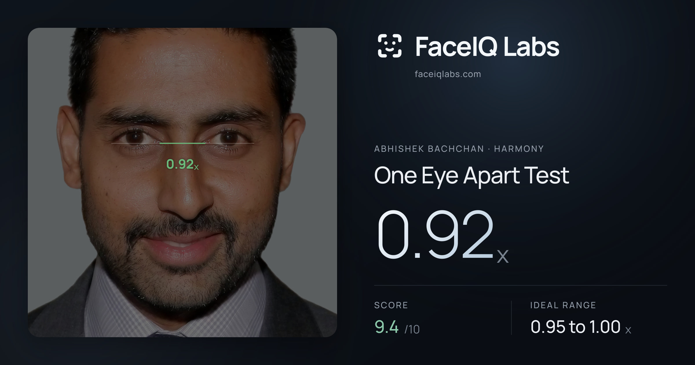 Abhishek Bachchan One Eye Apart Test: 0.92x, drawn on the photo