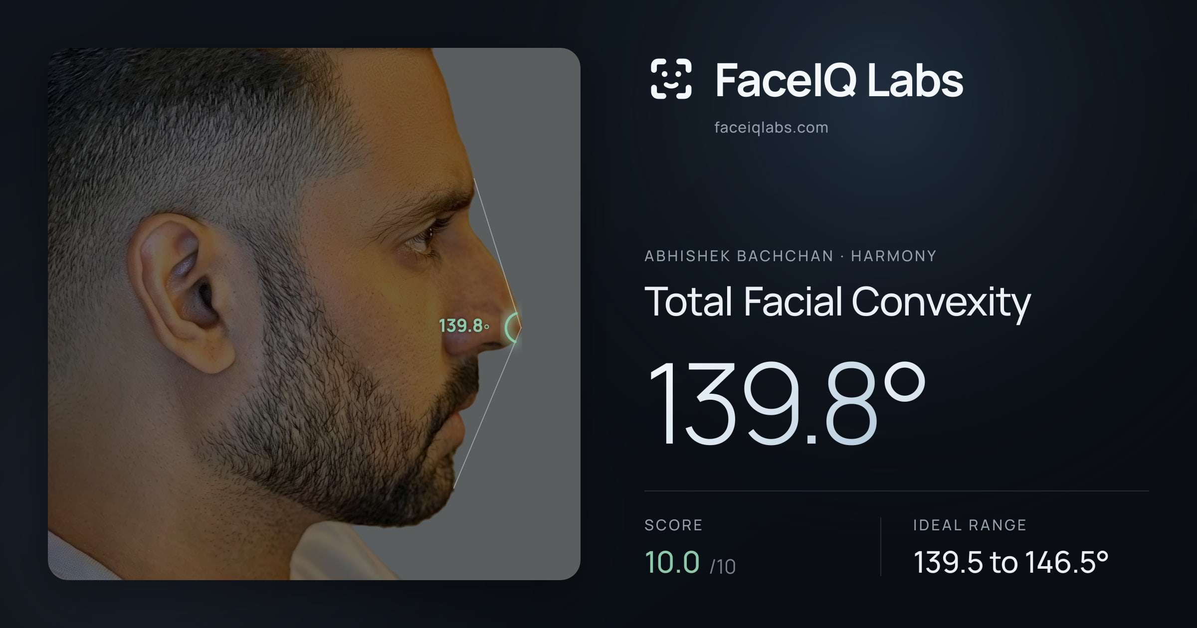 Abhishek Bachchan Total Facial Convexity: 139.8°, drawn on the photo