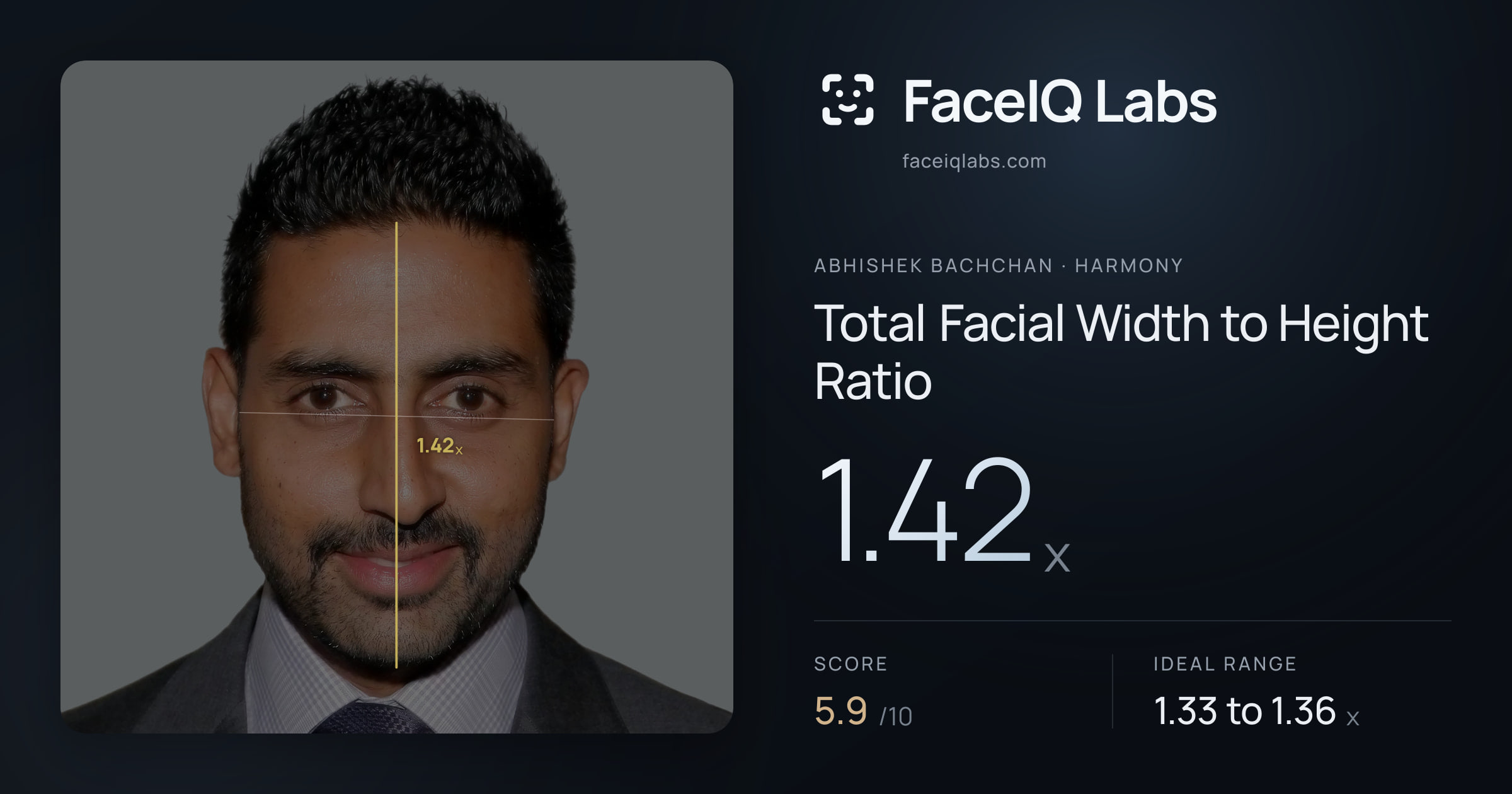 Abhishek Bachchan Total Facial Width to Height Ratio: 1.42x, drawn on the photo