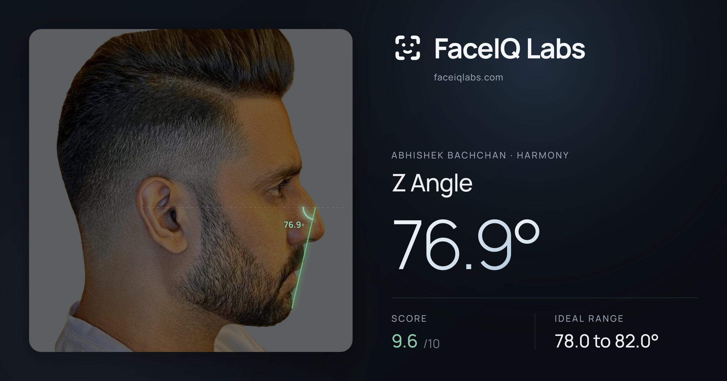 Abhishek Bachchan Z Angle: 76.9°, drawn on the photo