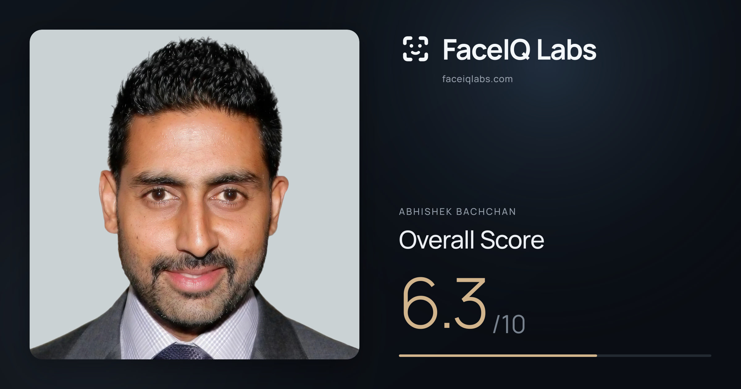 Abhishek Bachchan face rating: 6.3/10, with each section's score