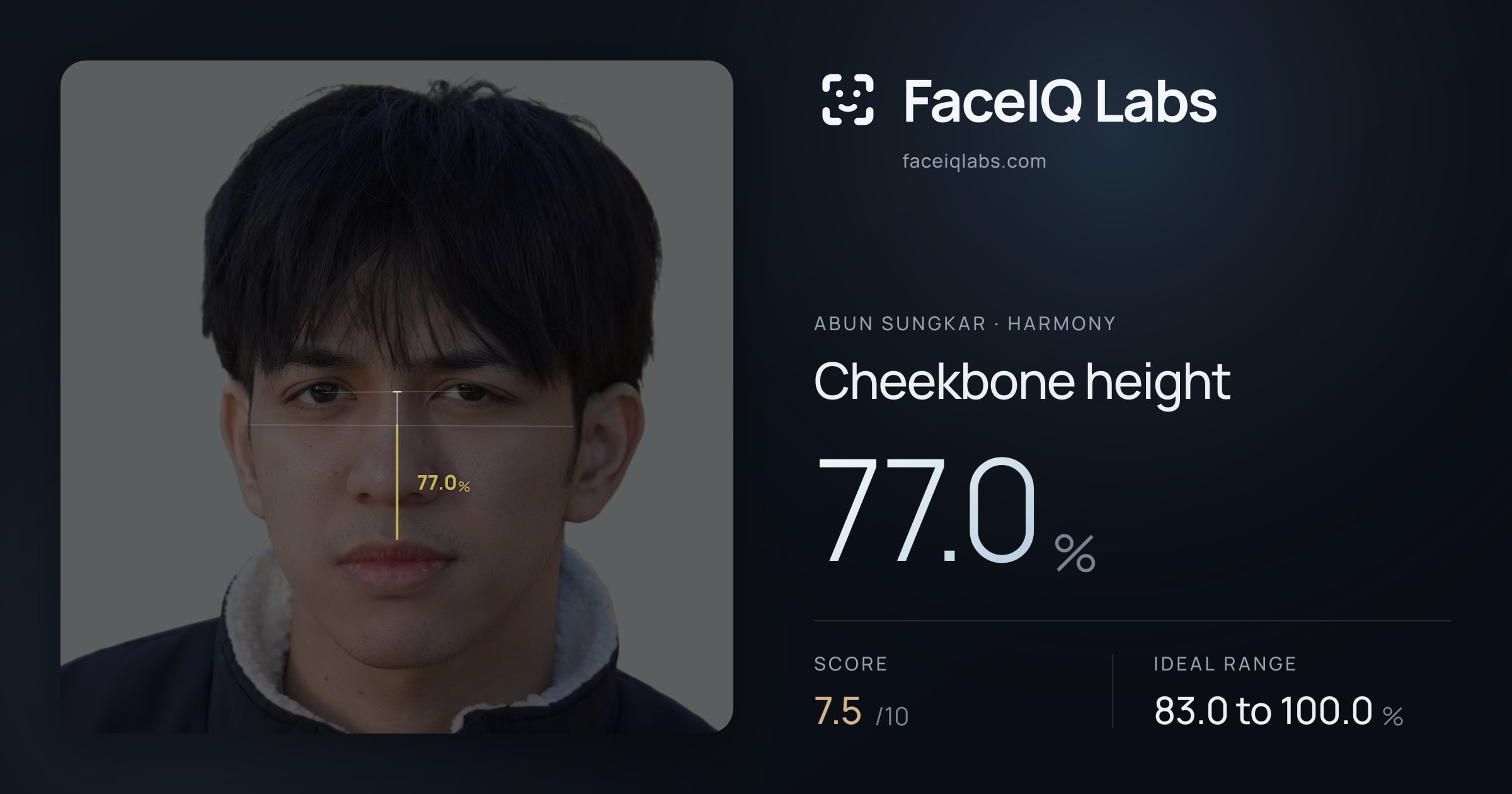 Abun Sungkar Cheekbone height: 77.0%, drawn on the photo