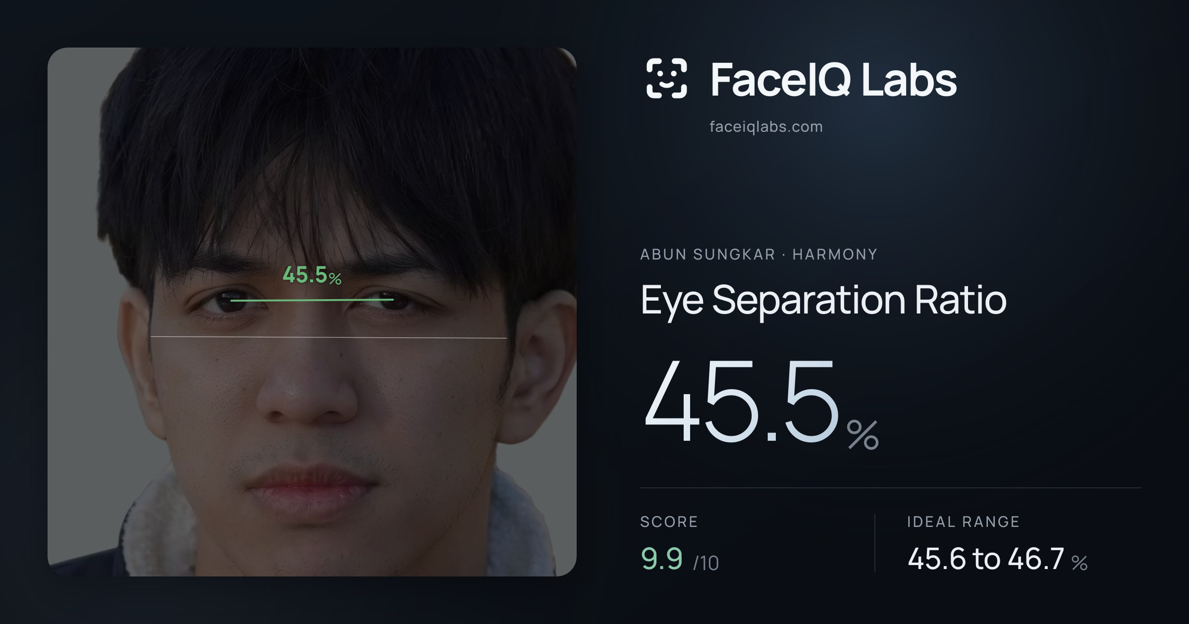 Abun Sungkar Eye Separation Ratio: 45.5%, drawn on the photo