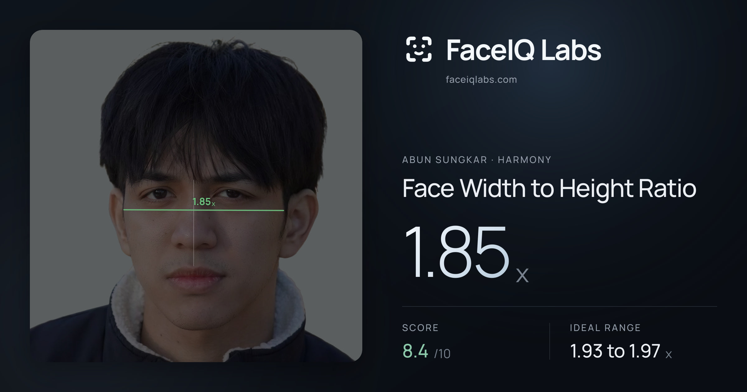 Abun Sungkar Face Width to Height Ratio: 1.85x, drawn on the photo