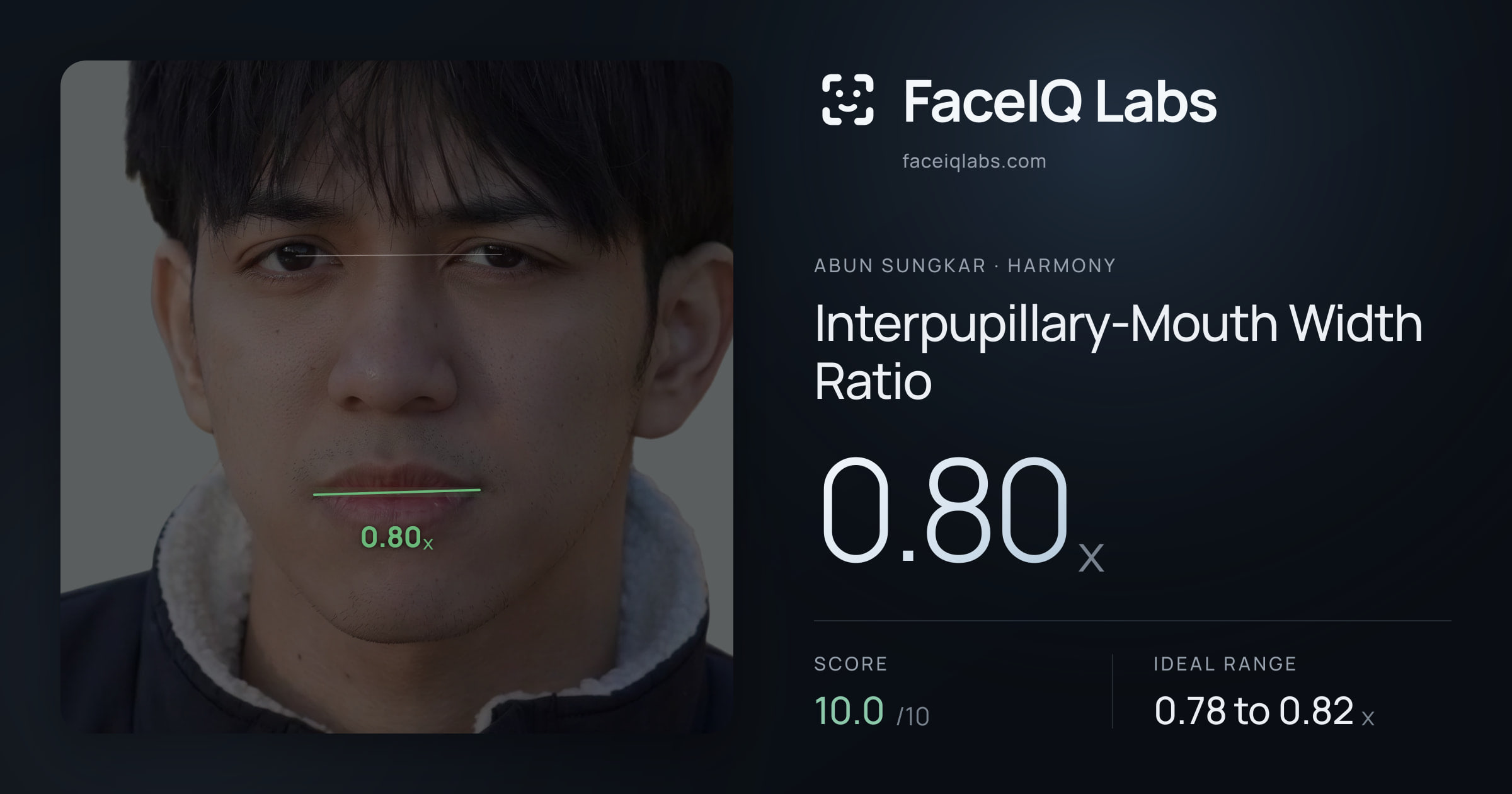 Abun Sungkar Interpupillary-Mouth Width Ratio: 0.80x, drawn on the photo