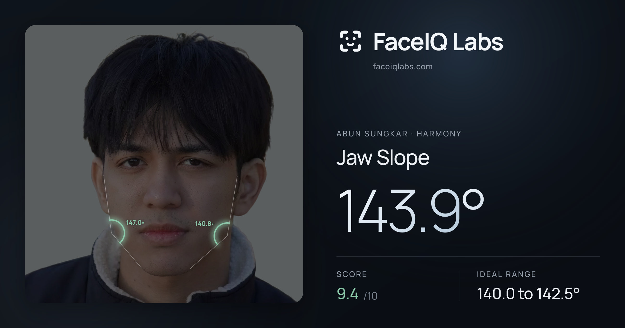 Abun Sungkar Jaw Slope: 143.9°, drawn on the photo