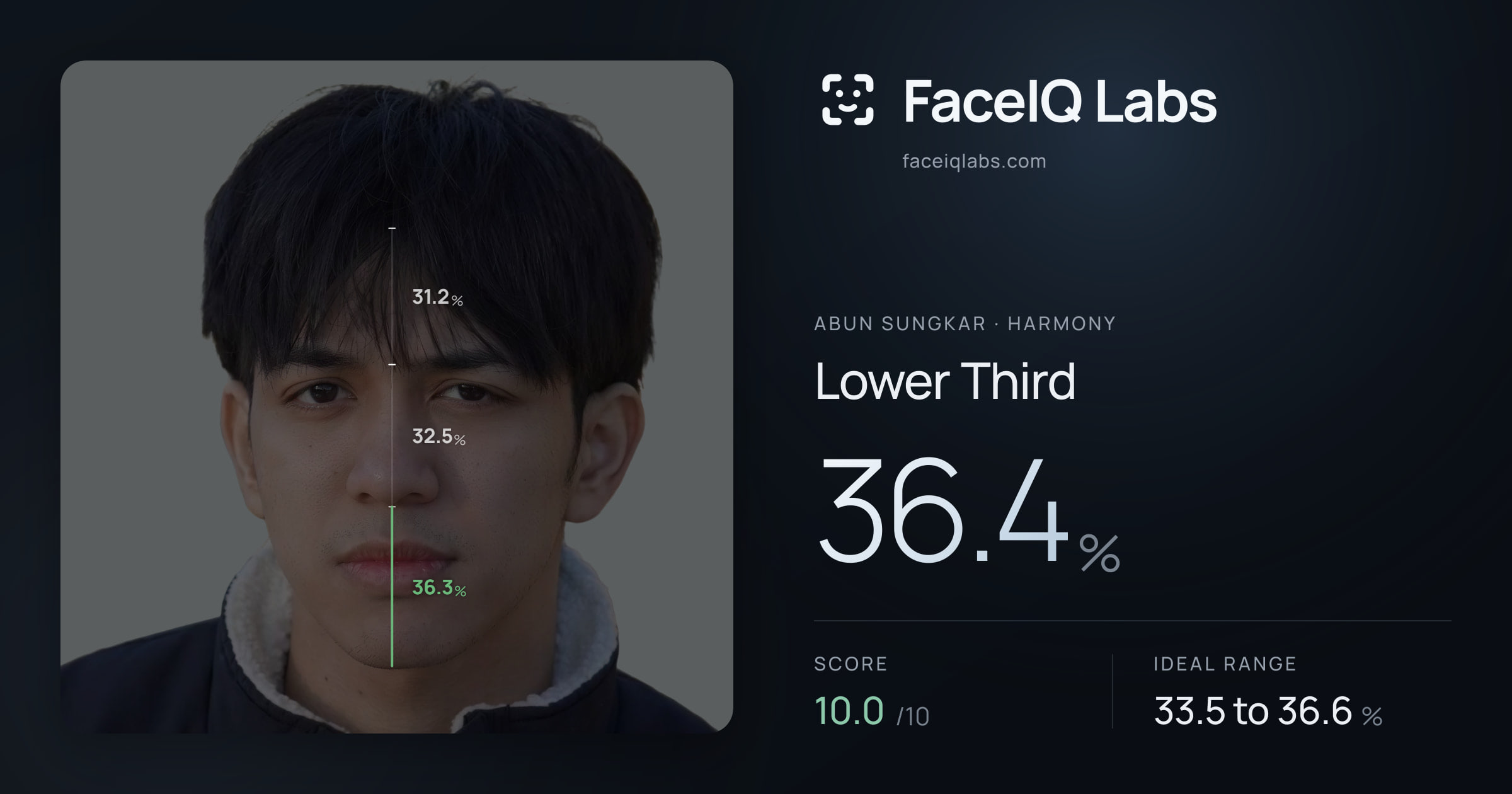 Abun Sungkar Lower Third: 36.4%, drawn on the photo