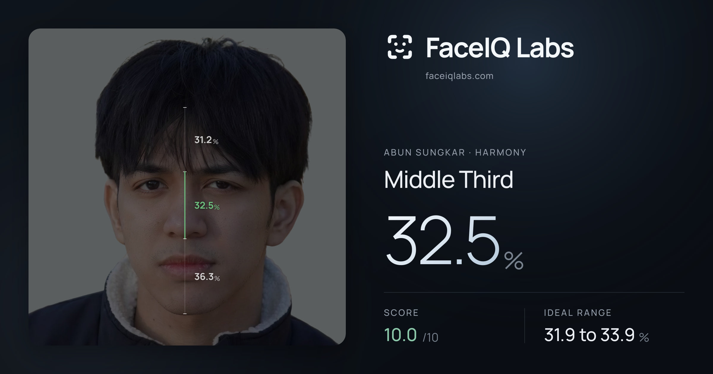 Abun Sungkar Middle Third: 32.5%, drawn on the photo