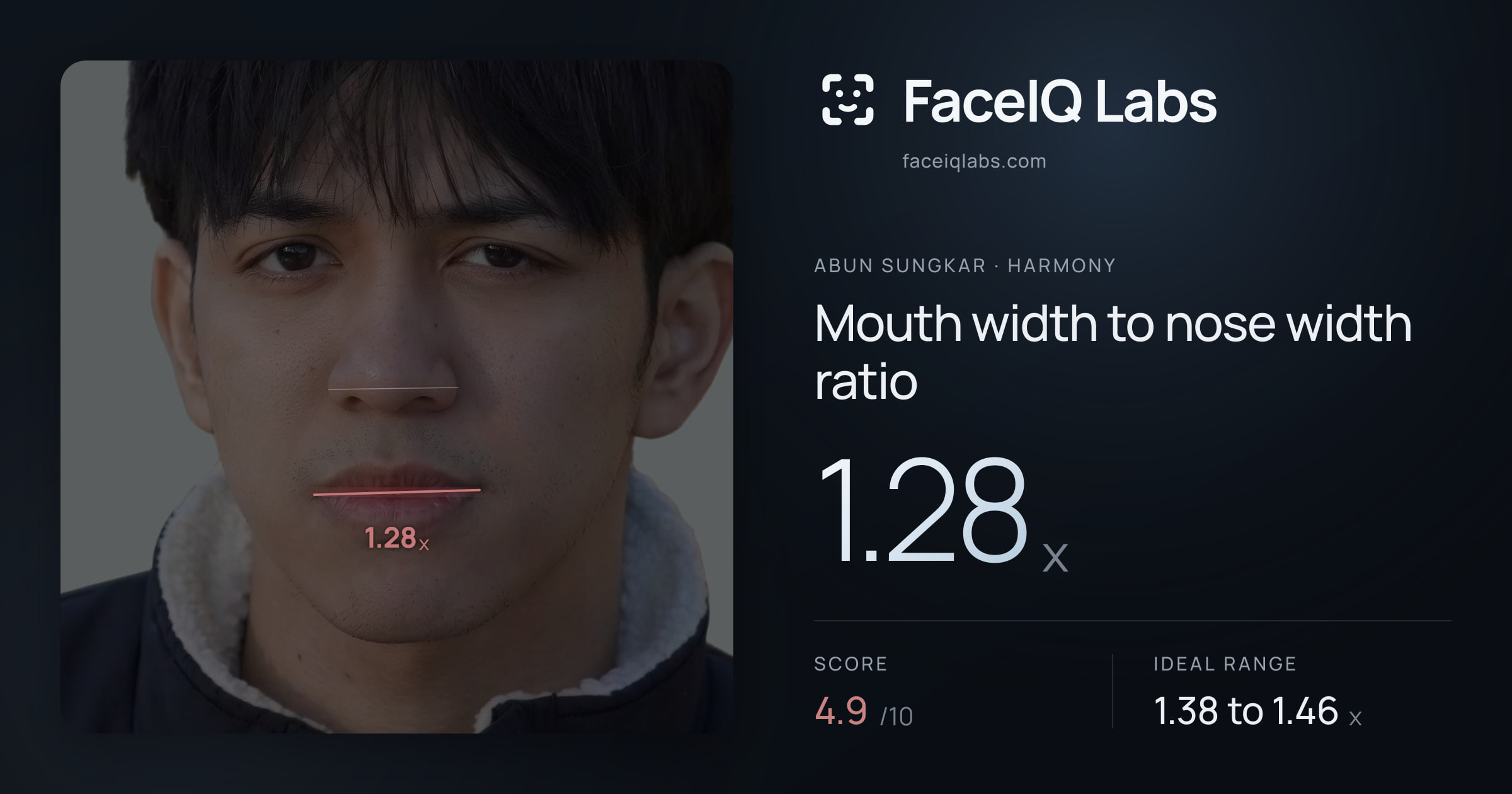 Abun Sungkar Mouth width to nose width ratio: 1.28x, drawn on the photo