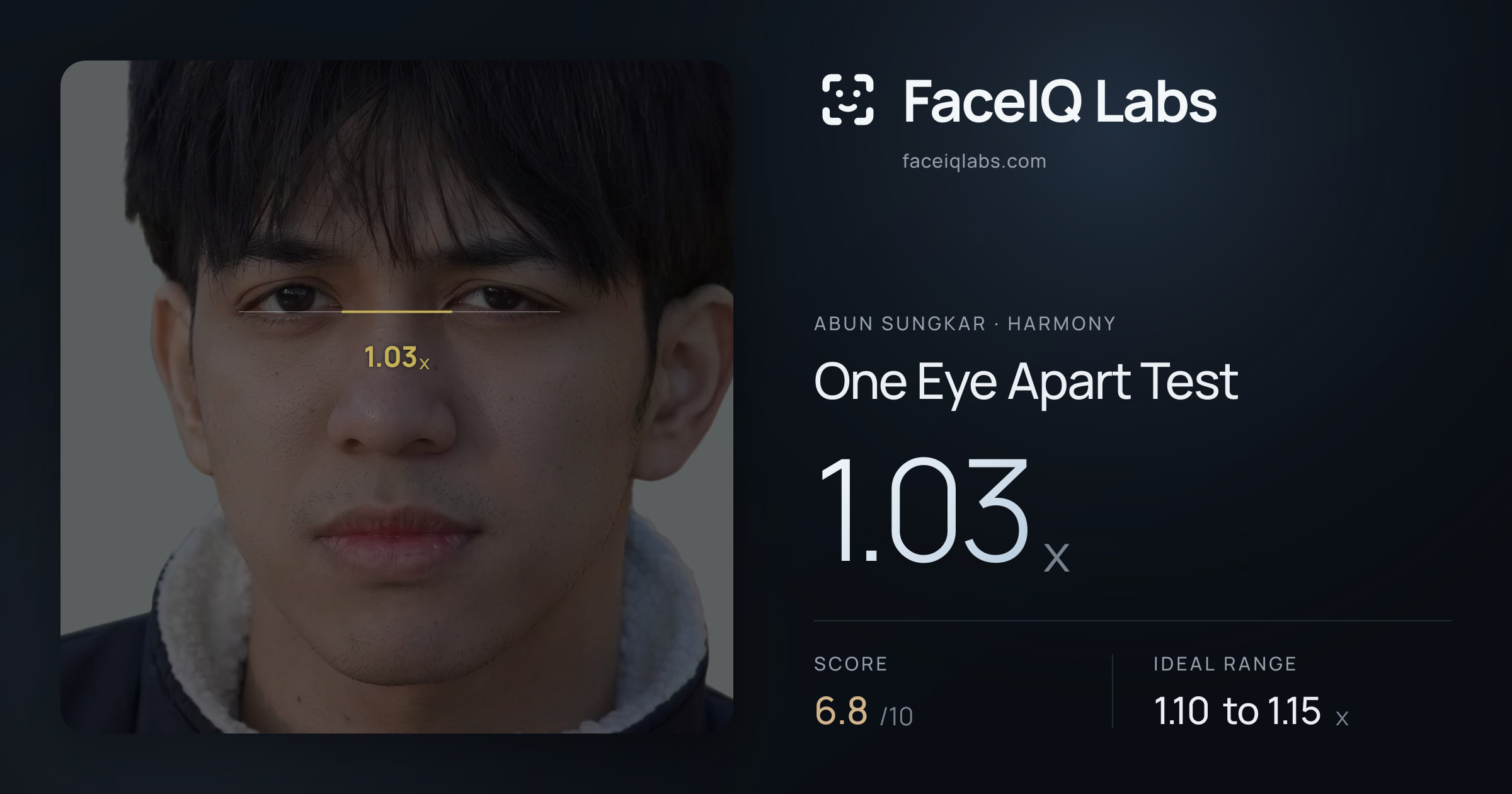 Abun Sungkar One Eye Apart Test: 1.03x, drawn on the photo