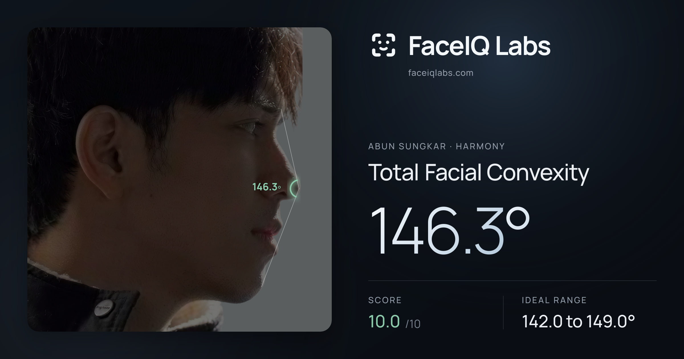 Abun Sungkar Total Facial Convexity: 146.3°, drawn on the photo