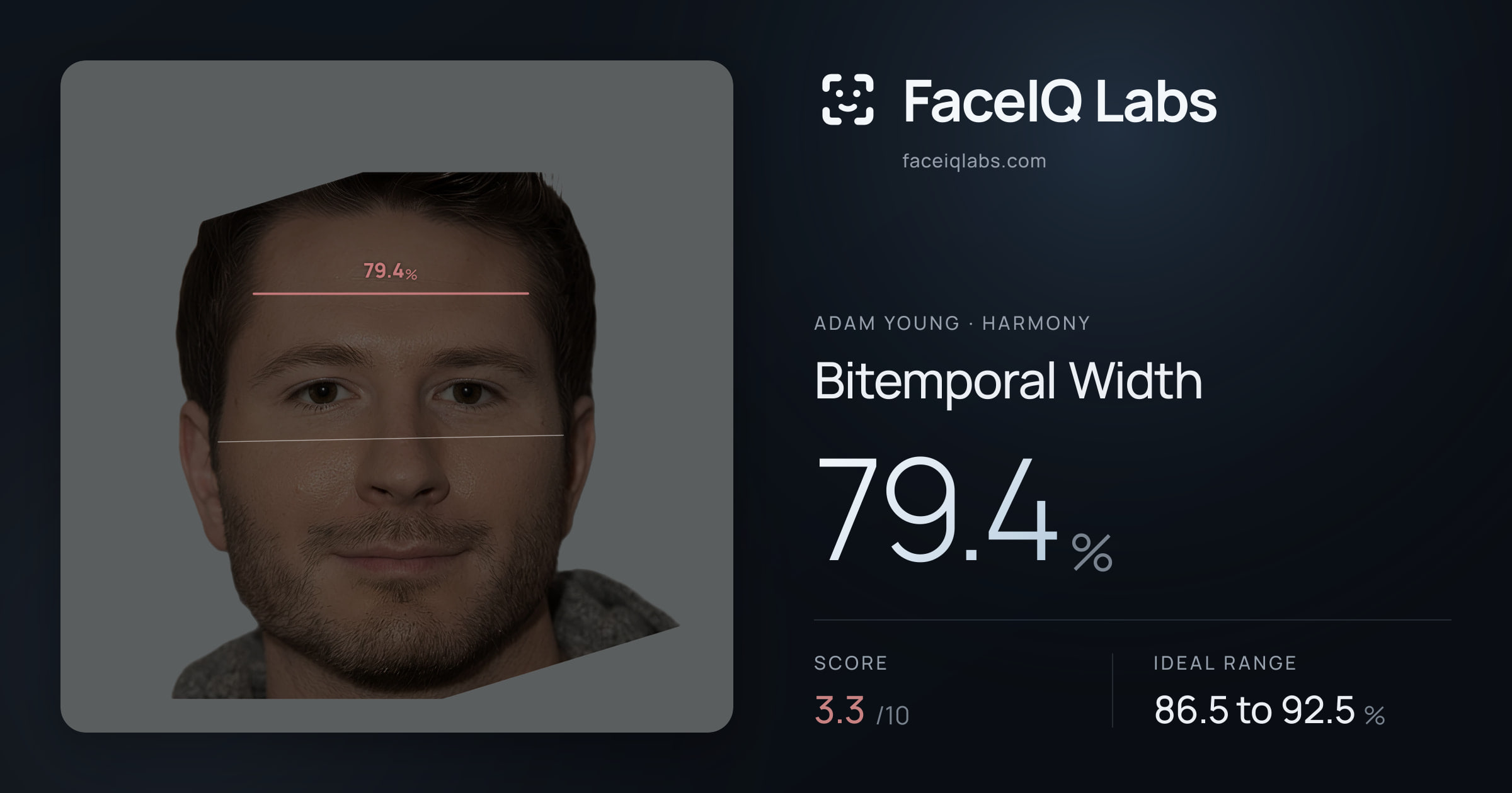 Adam Young Bitemporal Width: 79.4%, drawn on the photo