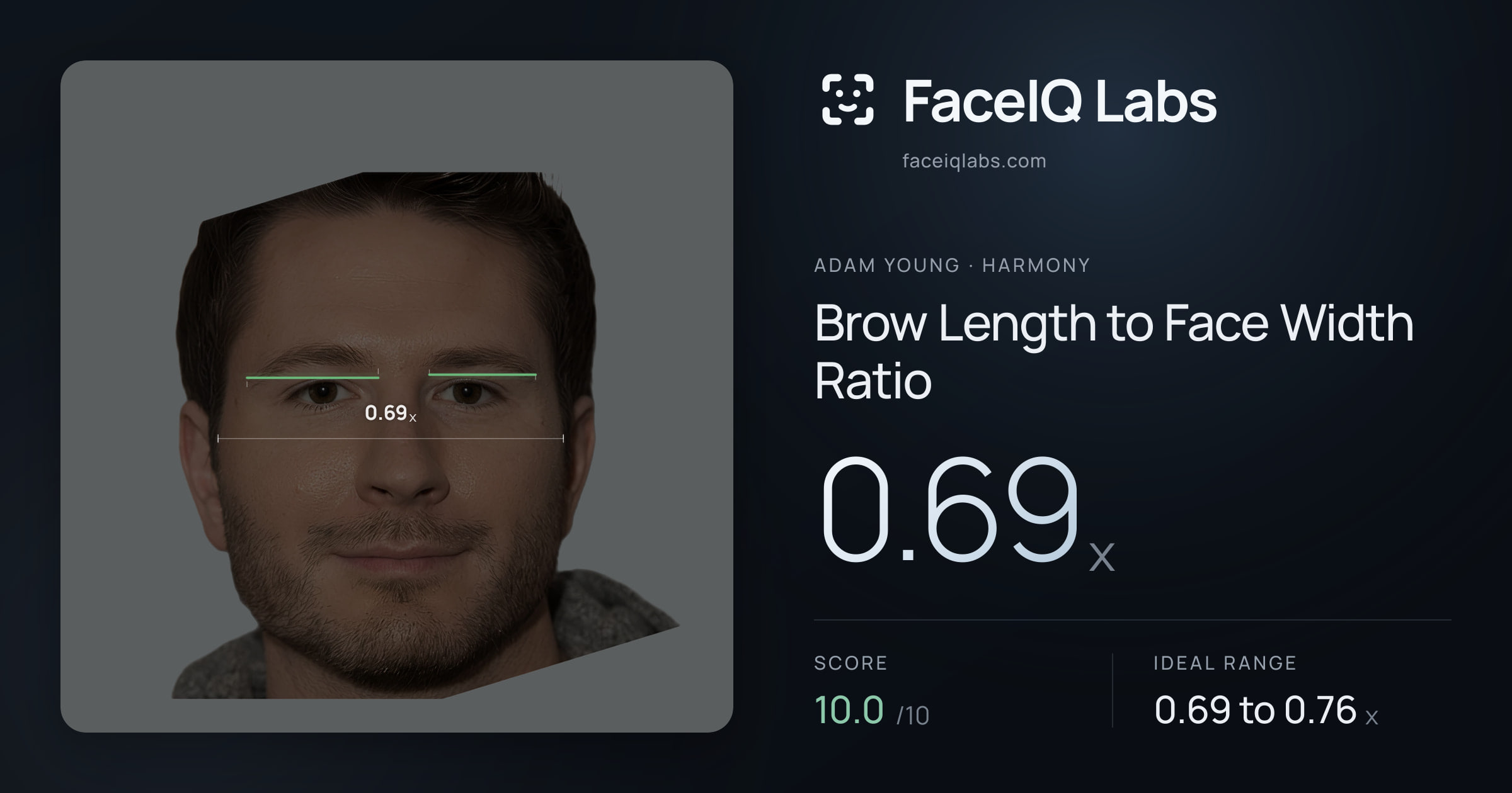 Adam Young Brow Length to Face Width Ratio: 0.69x, drawn on the photo