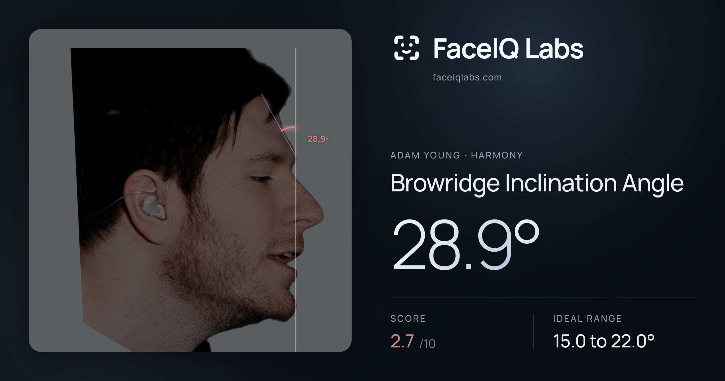 Adam Young Browridge Inclination Angle: 28.9°, drawn on the photo