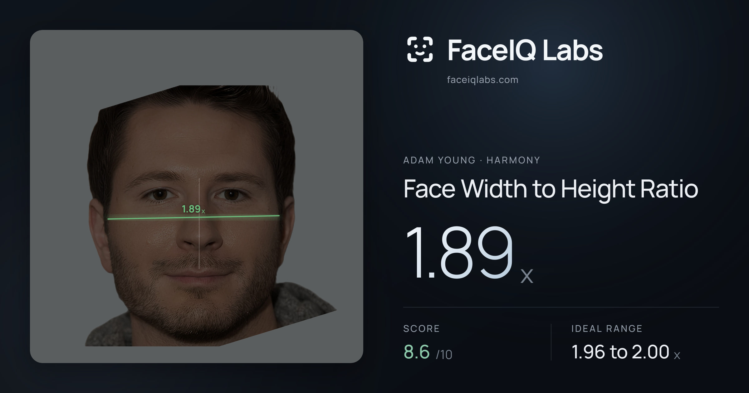 Adam Young Face Width to Height Ratio: 1.89x, drawn on the photo