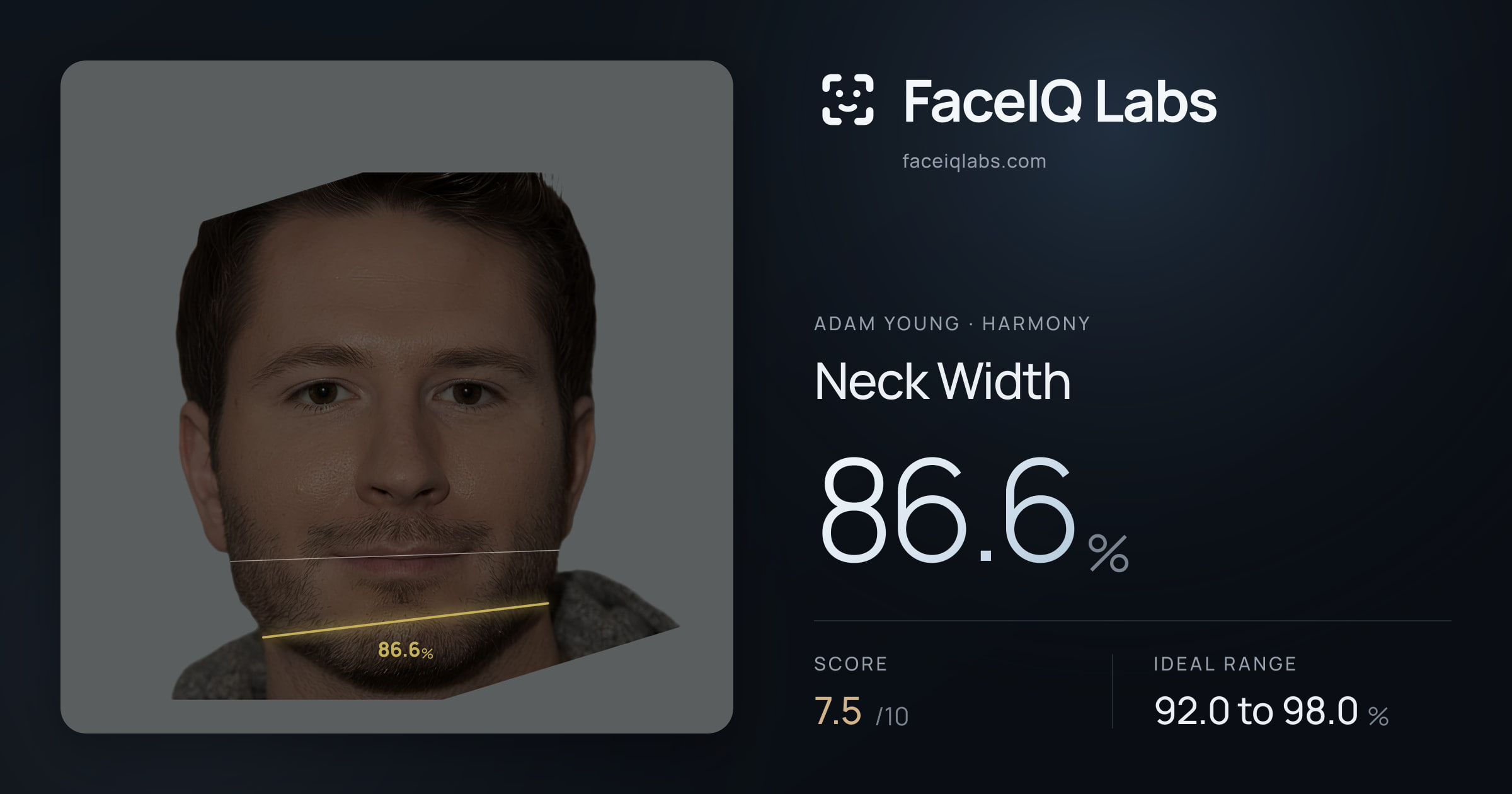 Adam Young Neck Width: 86.6%, drawn on the photo